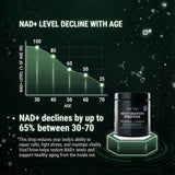 VivaThrive NAD+ Complex Resveratrol Supplement capsules close-up