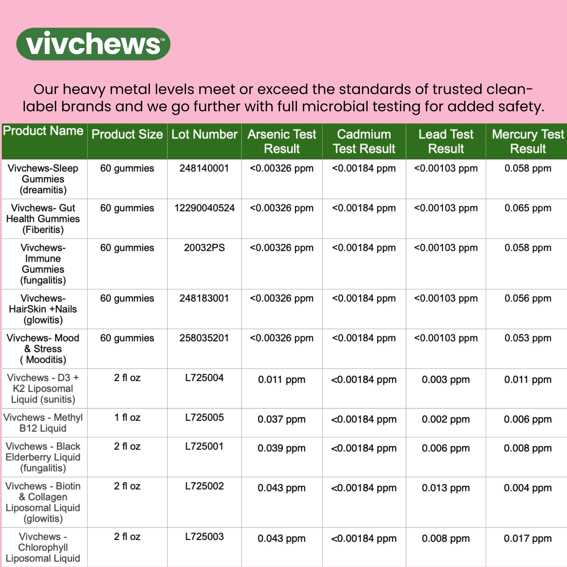 vivchews Biotin Gummies displayed with fresh citrus fruits