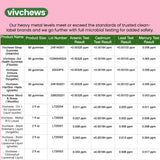 vivchews Biotin Gummies displayed with fresh citrus fruits
