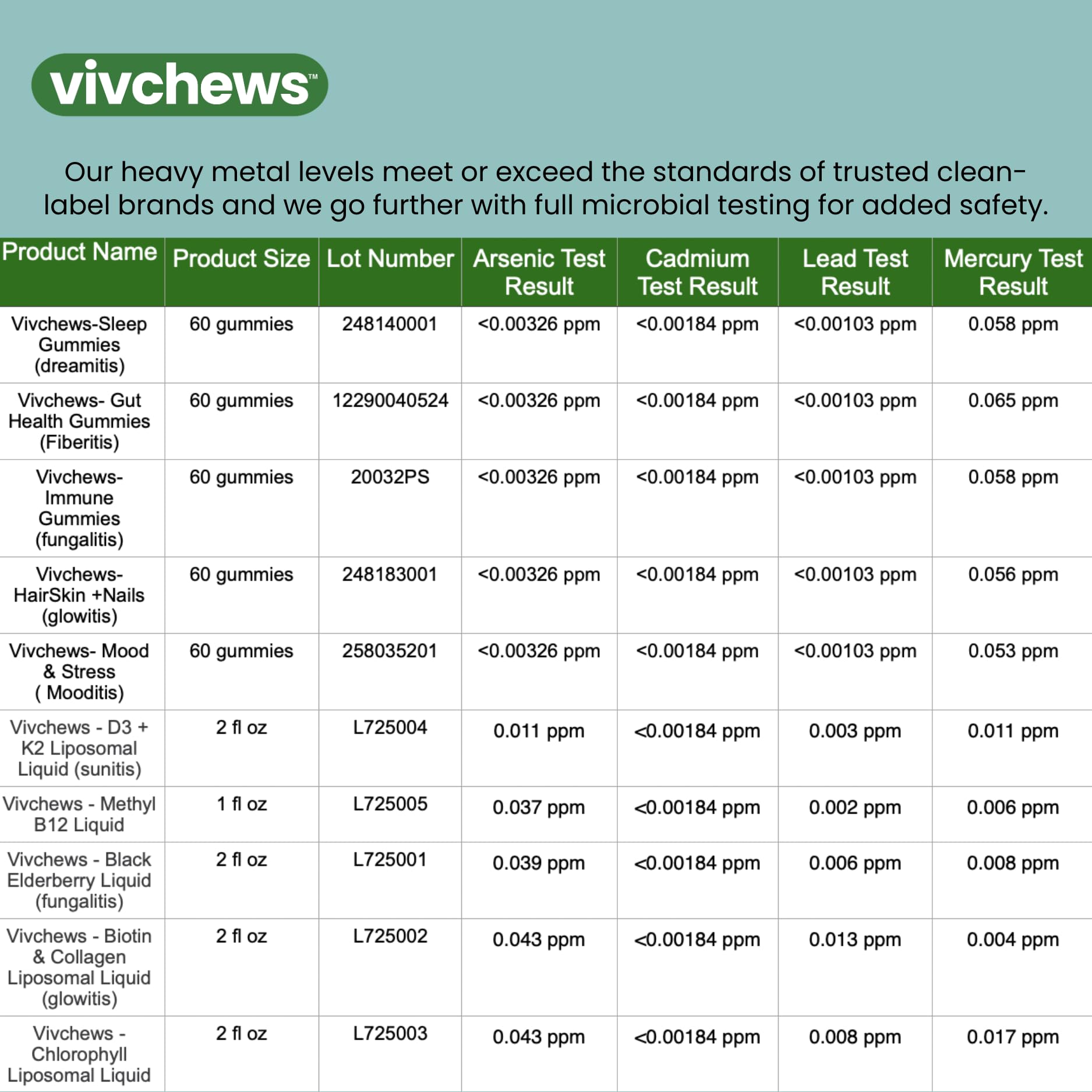 vivchews Methyl B12 Liquid Drops cherry flavour label close-up