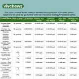 vivchews Methyl B12 Liquid Drops cherry flavour label close-up