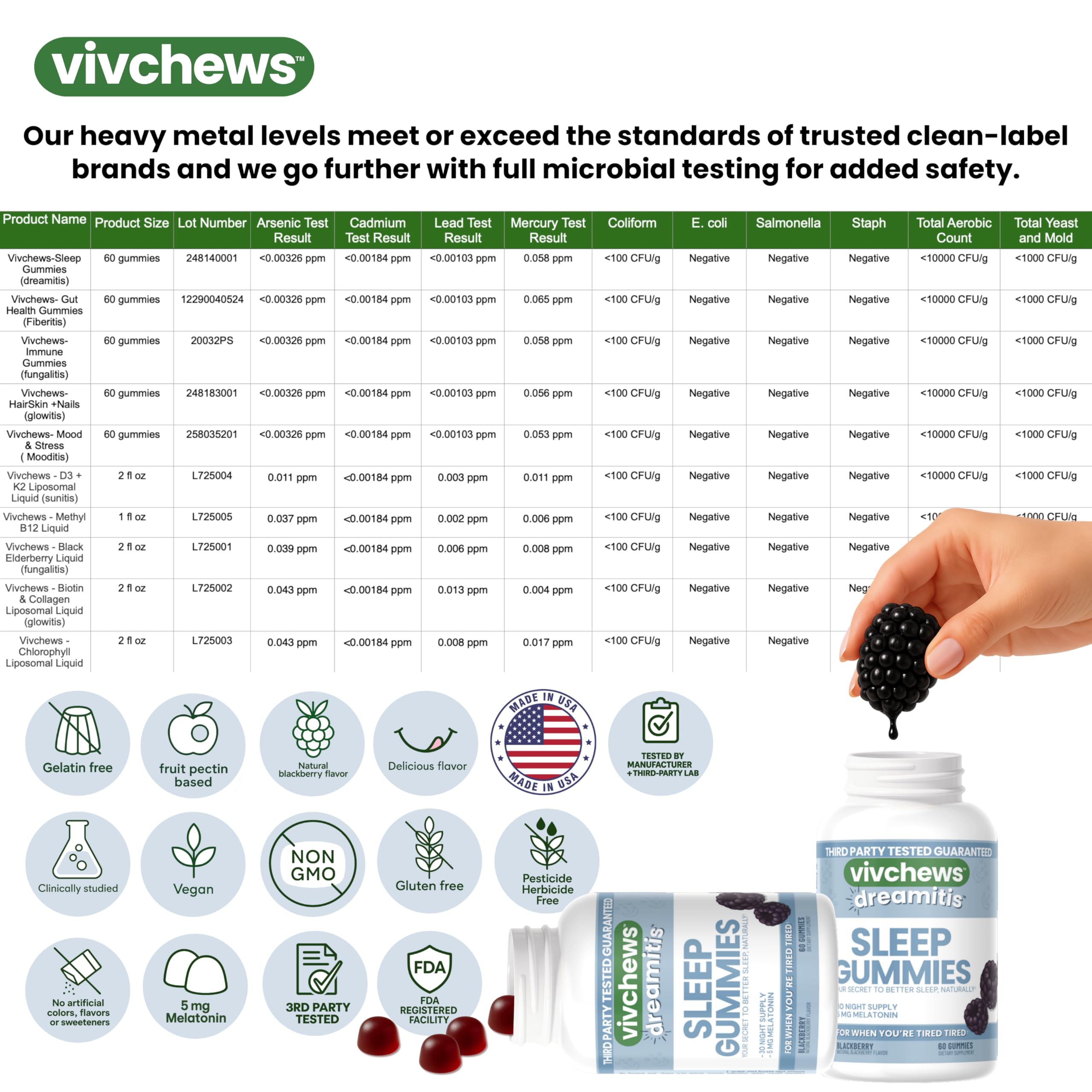 vivchews Nighttime Sleep Gummies lifestyle scene
