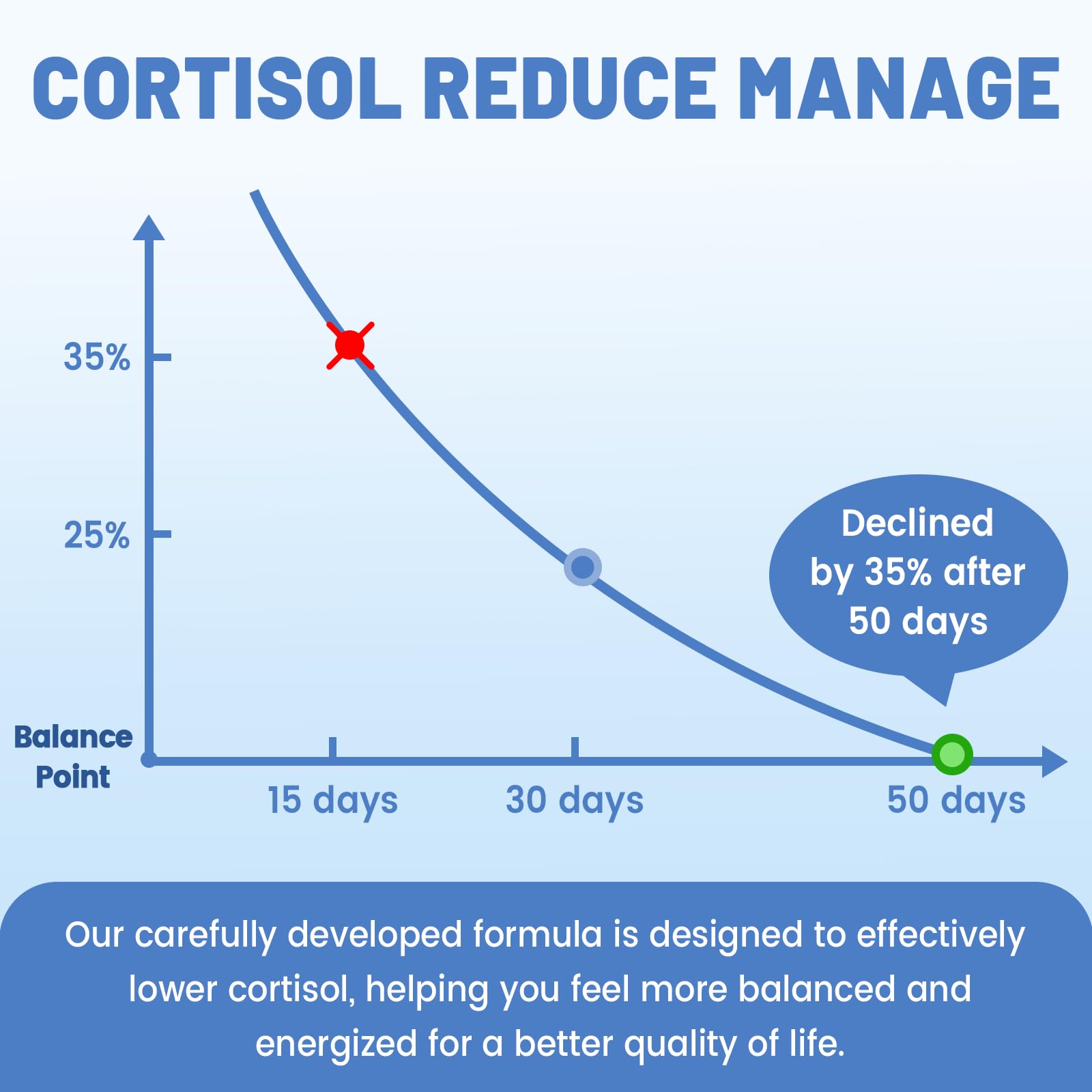 vivcmin 10-in-1 Cortisol Reducer Liquid Supplement packaging