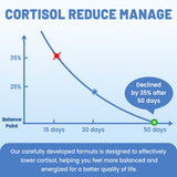 vivcmin 10-in-1 Cortisol Reducer Liquid Supplement packaging