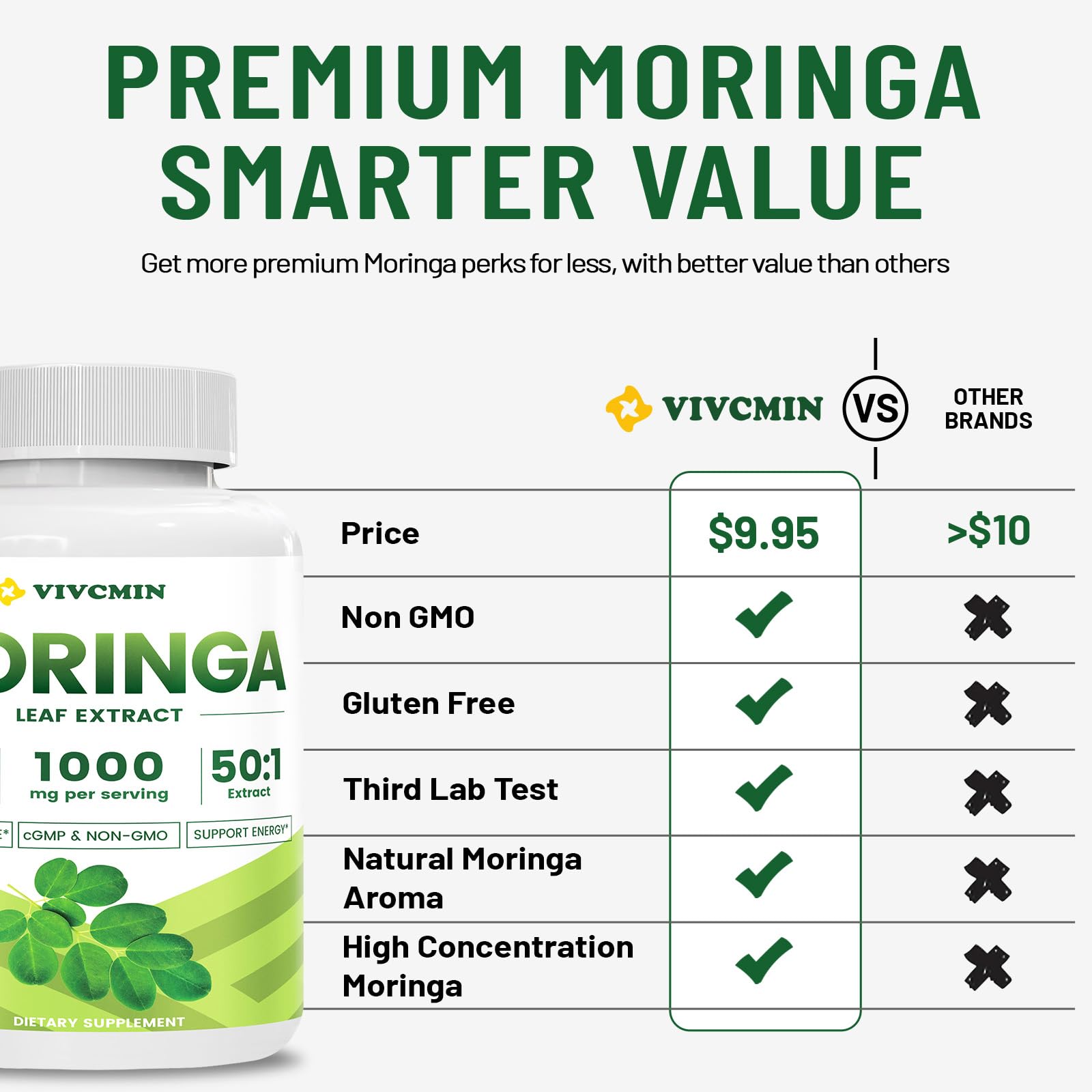 vivcmin Moringa Capsules with a close-up of capsules