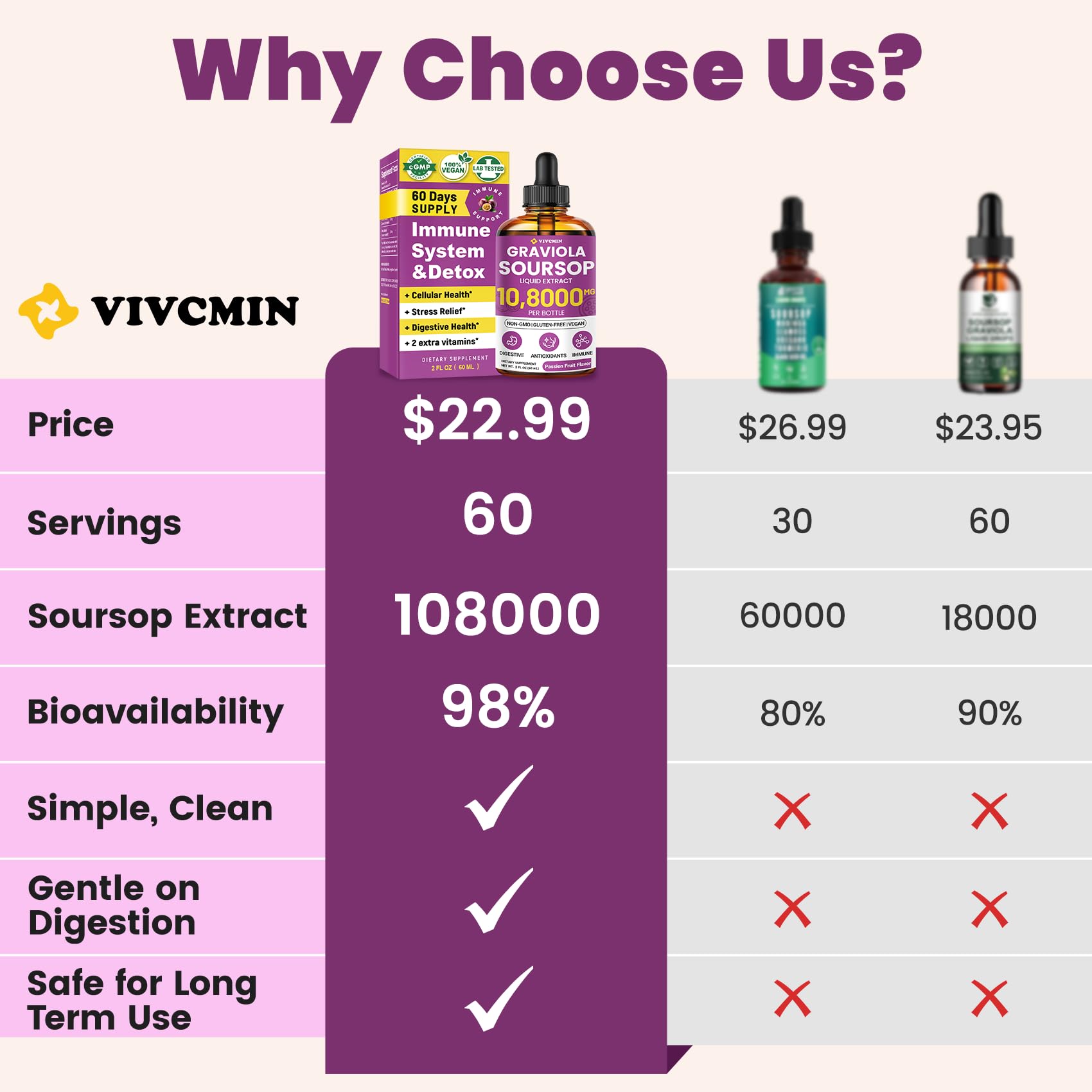 vivcmin Soursop Drops 30ml bottle side view