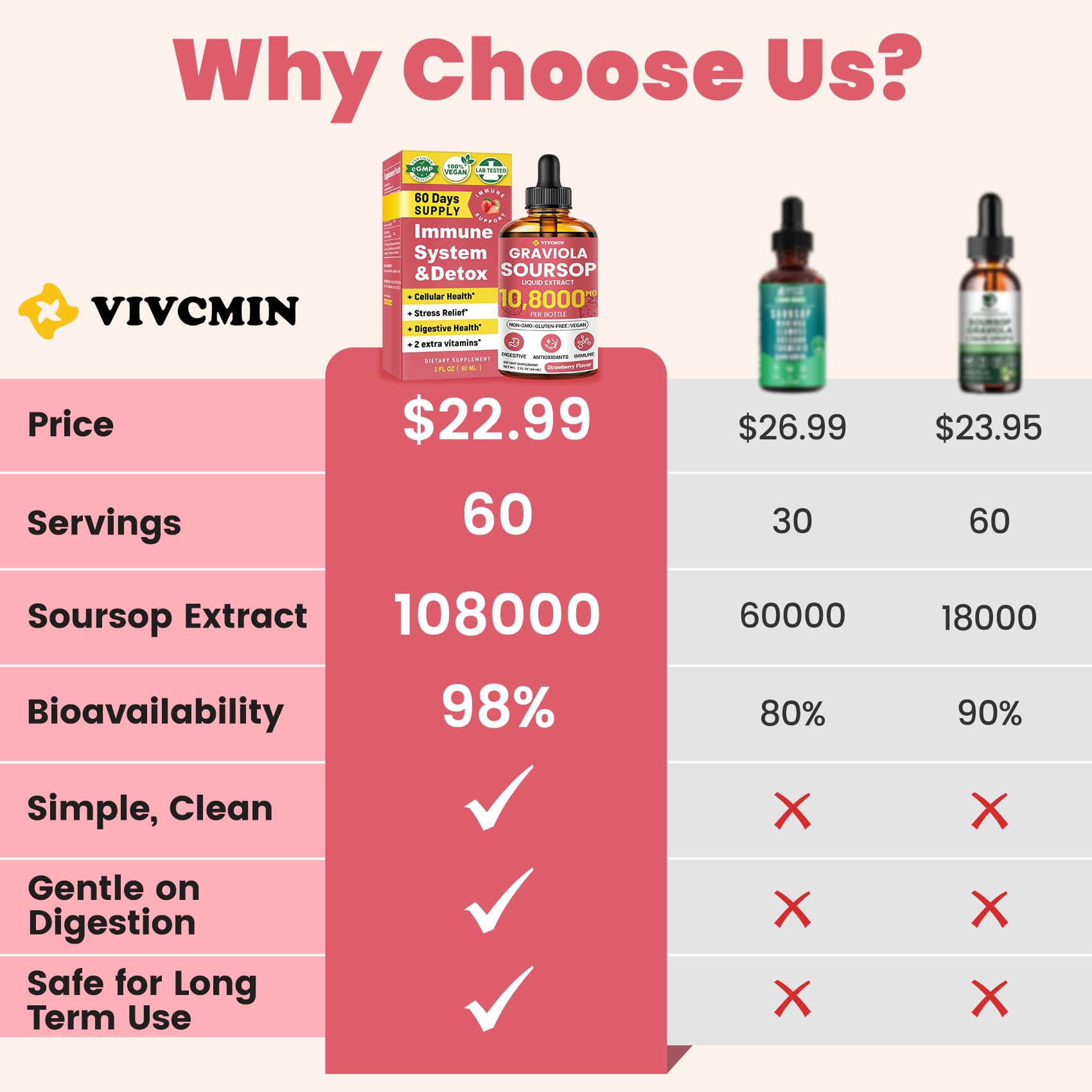 vivcmin Soursop Drops 91g bottle side view