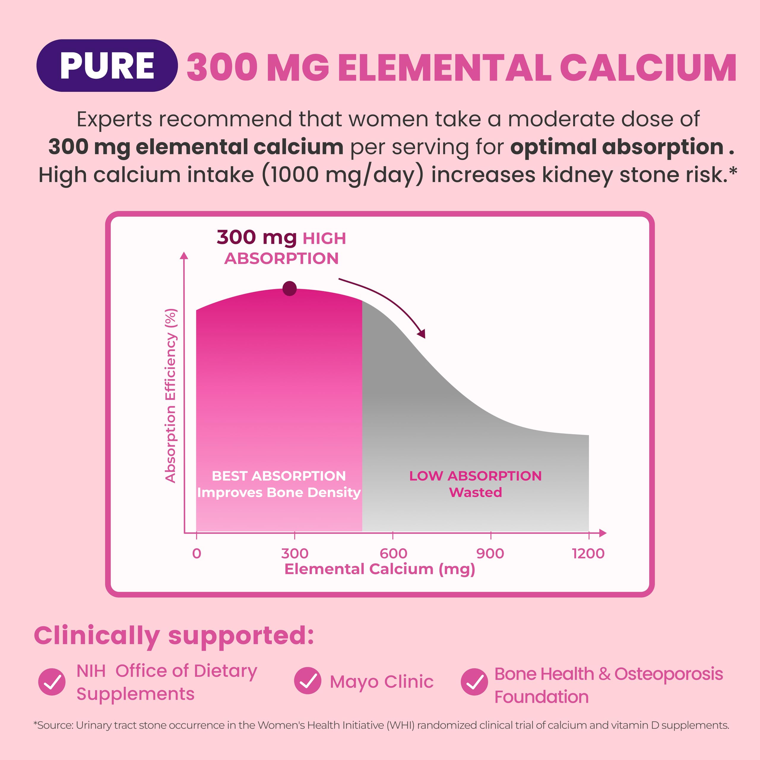 VIVI Youth Calcium Supplement 300mg ingredients list