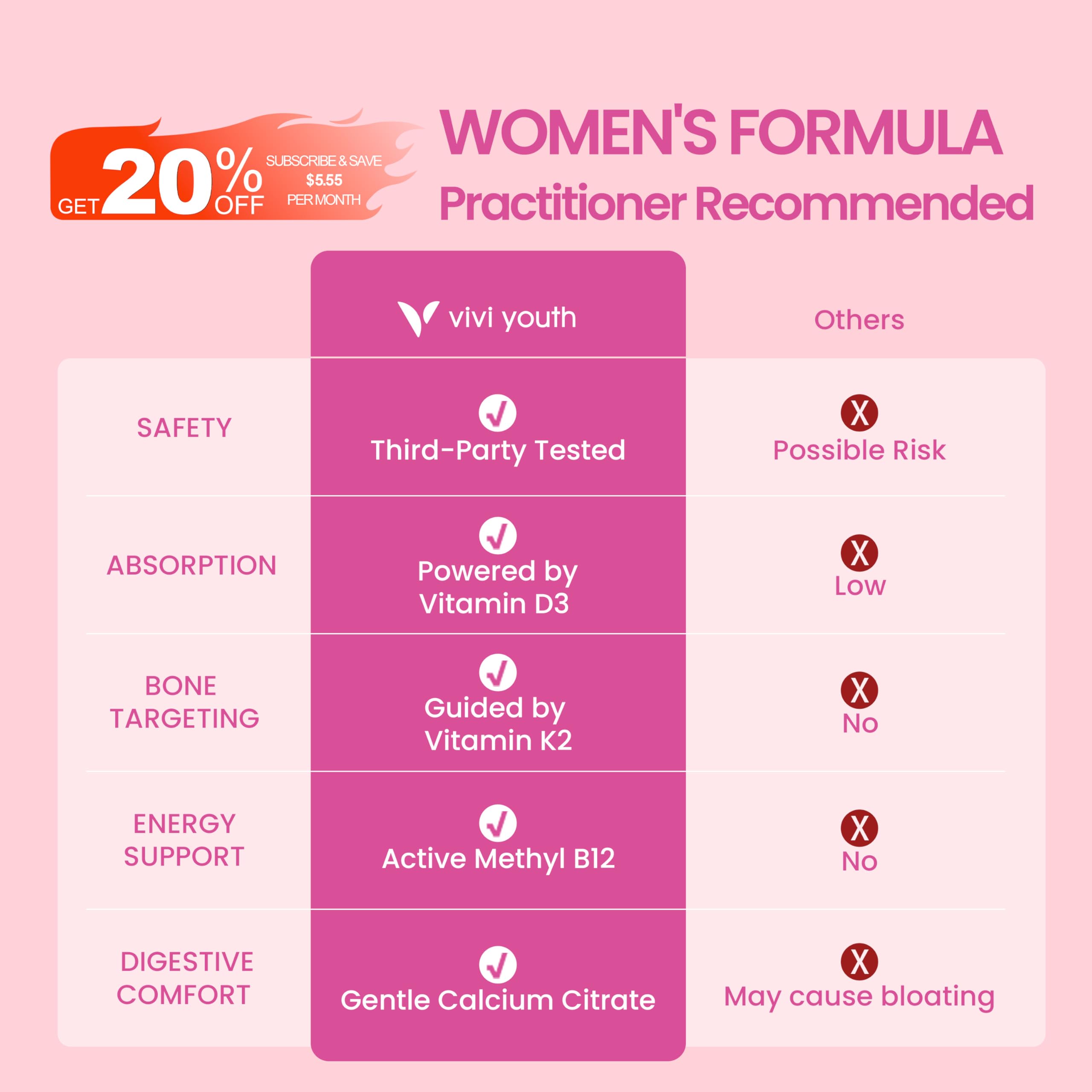 VIVI Youth Calcium Supplement 300mg packaging