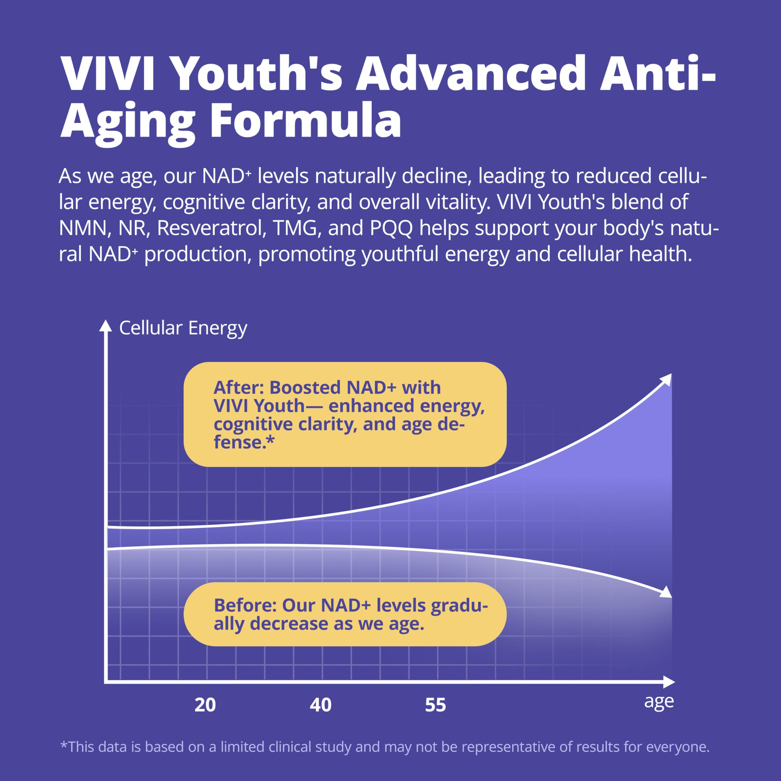 VIVI Youth Resveratrol Supplement ingredients list