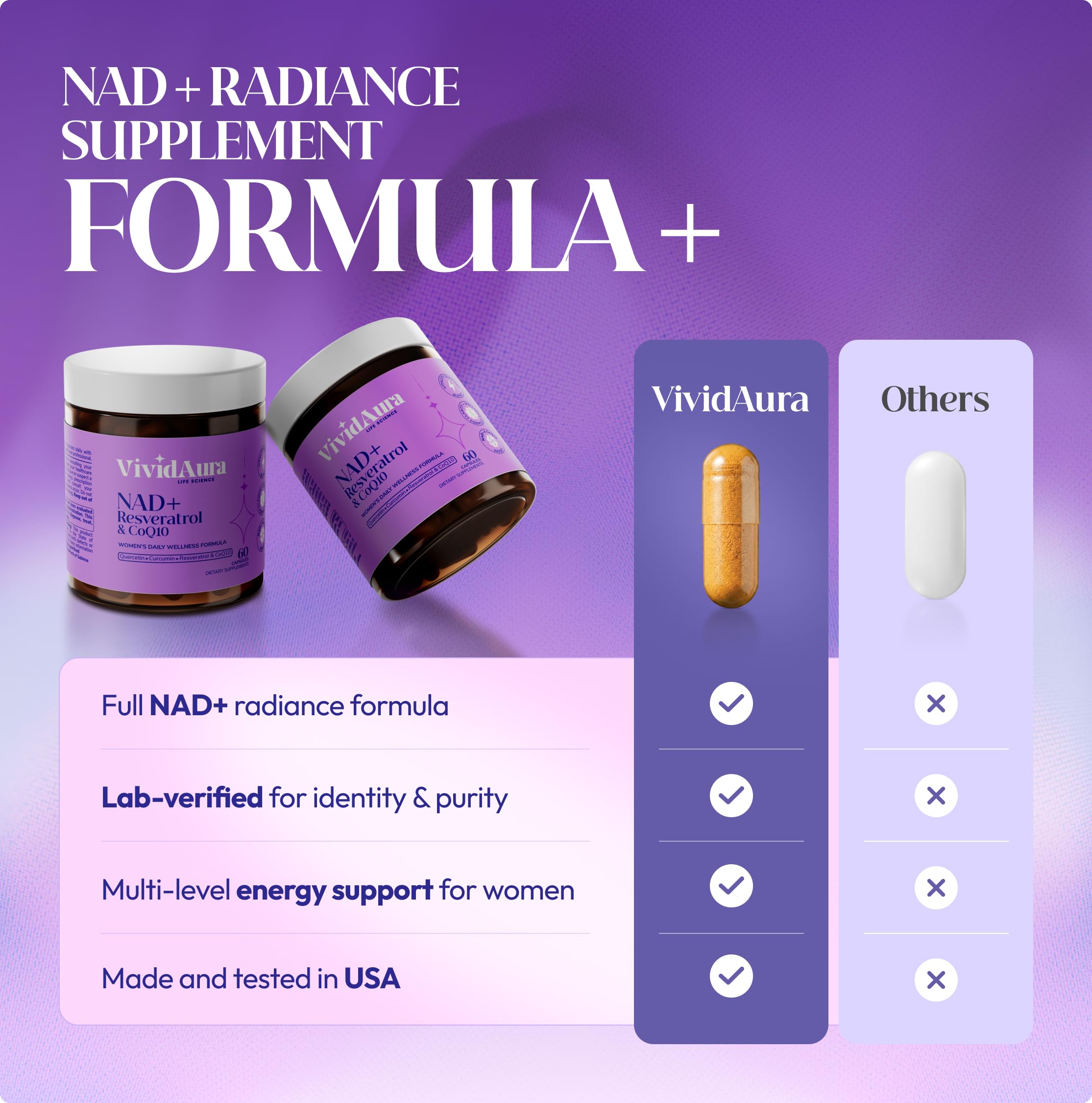 VIVIDAURA LIFE SCIENCE Resveratrol 200mg capsules packaging