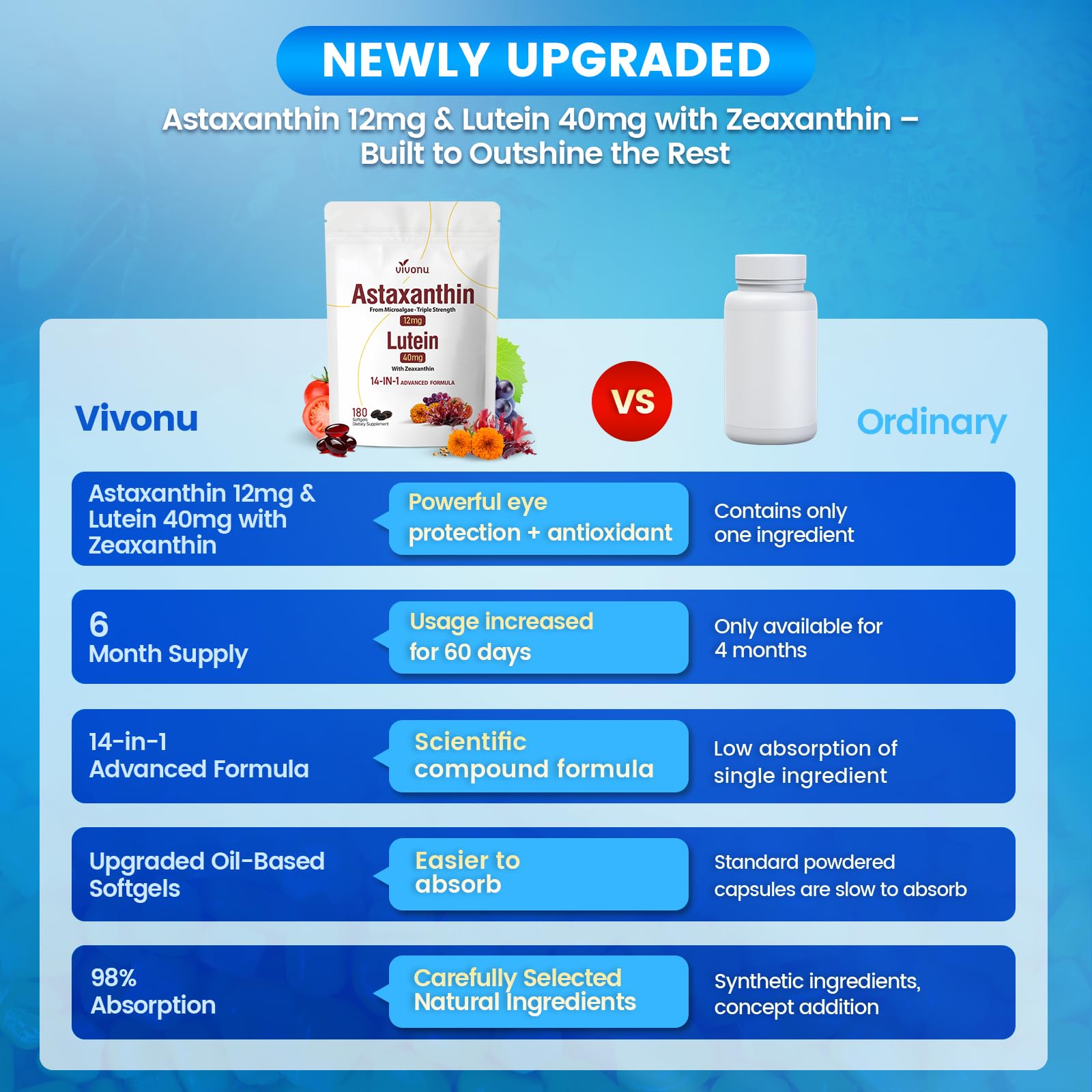 VivoNu Astaxanthin & Lutein softgels with a measuring spoon