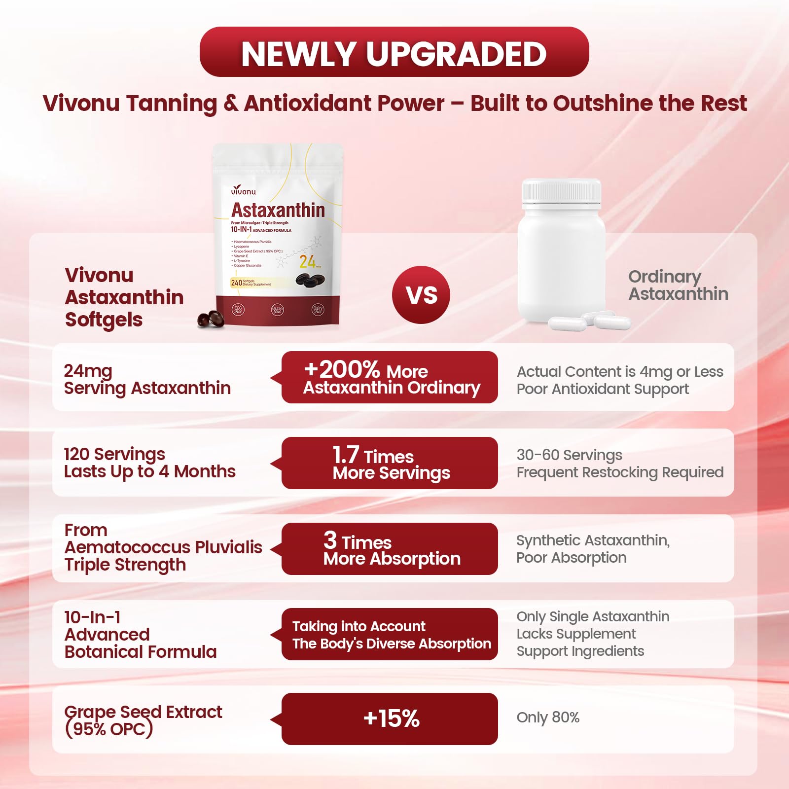 VivoNu Astaxanthin nutritional information label