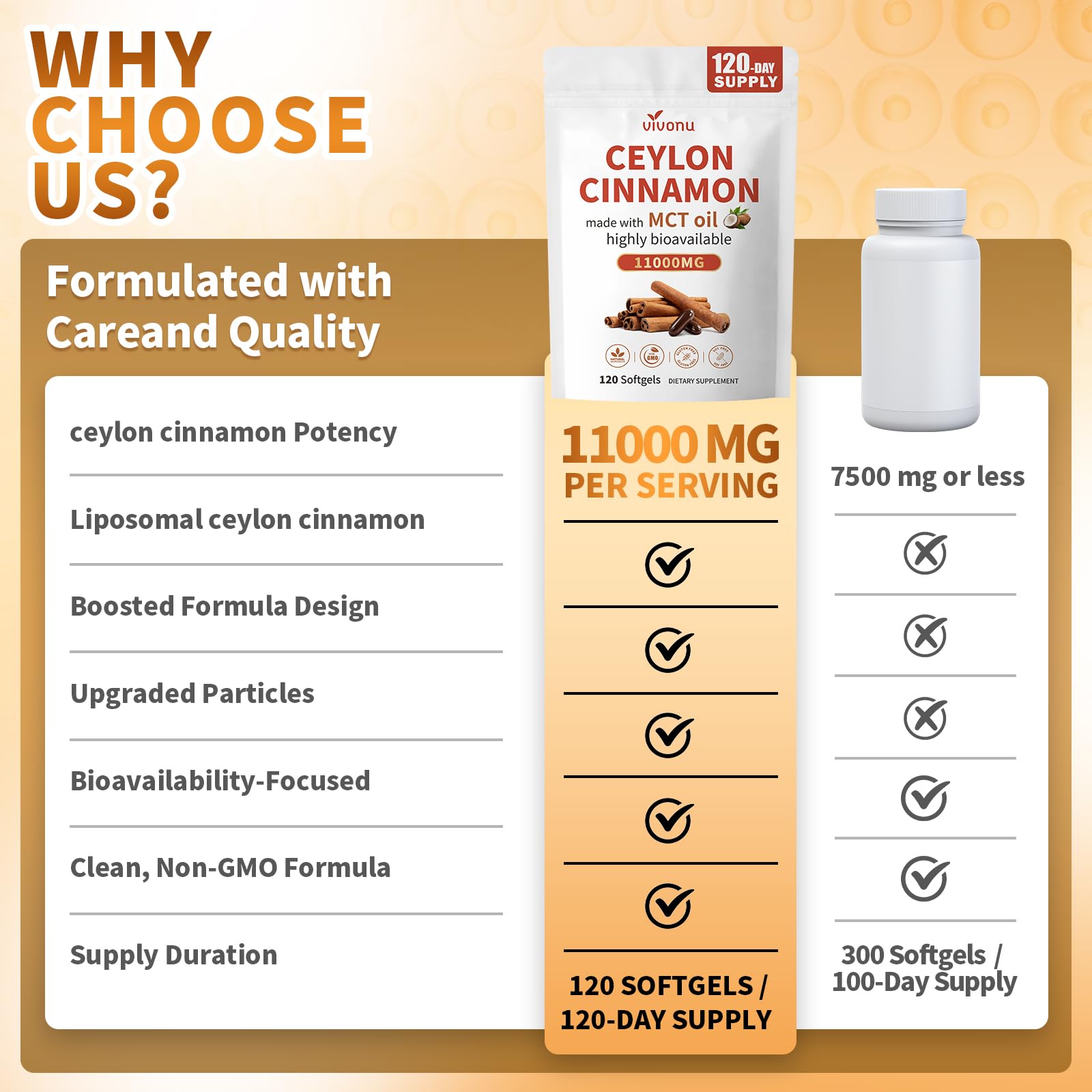 VivoNu Ceylon Cinnamon Supplement softgels on a table