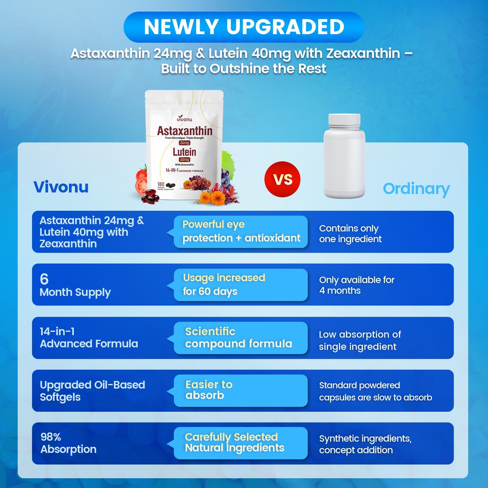 VivoNu Lutein Softgels in hand