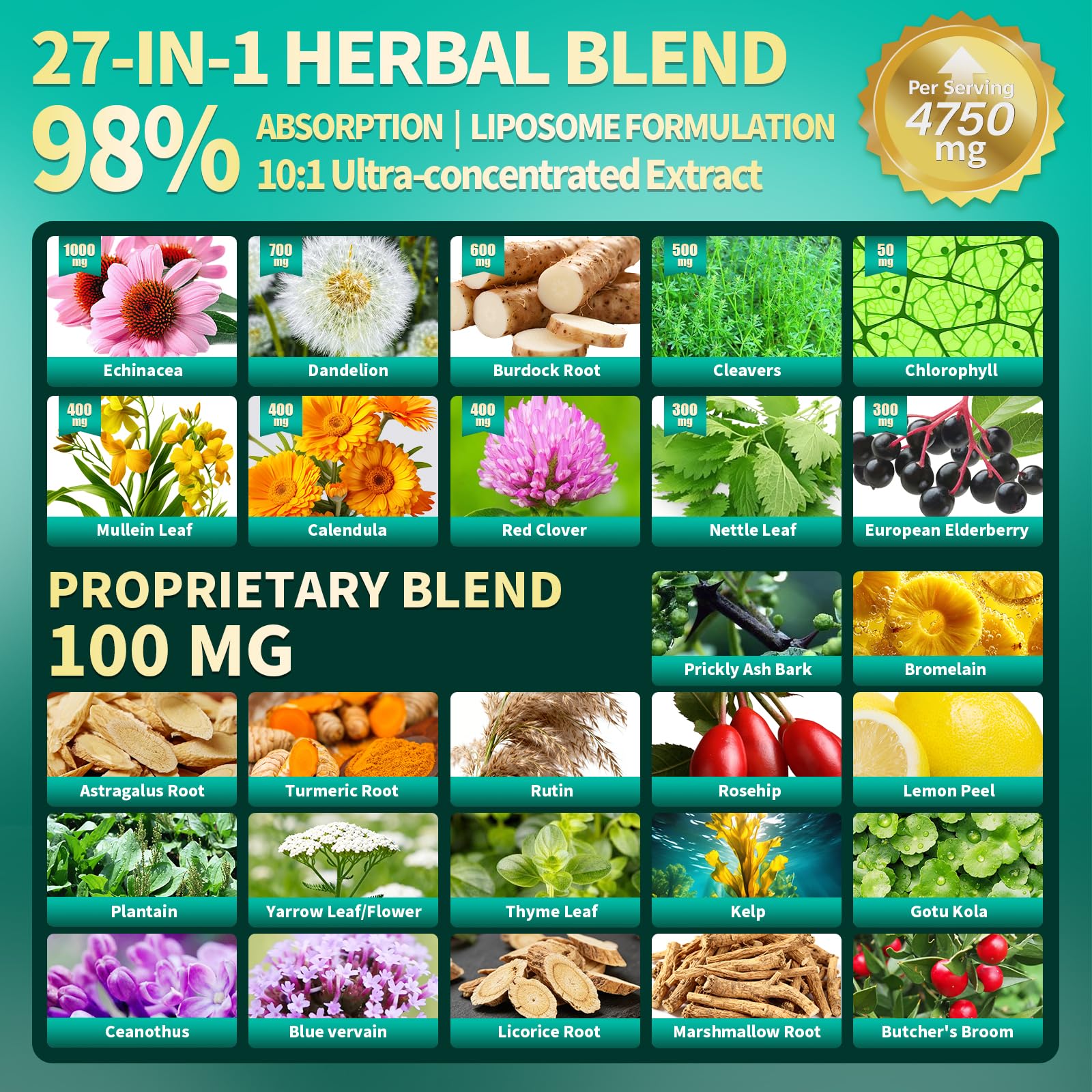 VivoNu Lymphatic Drainage Supplement capsules on a table
