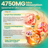 VivoNu Lymphatic Drainage Supplement ingredients list
