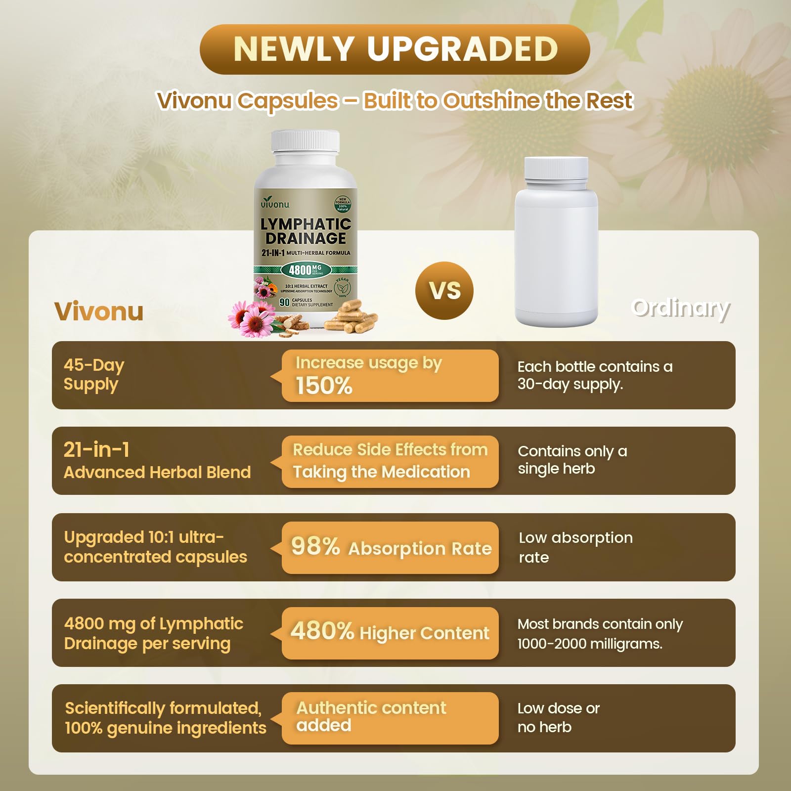 VivoNu Lymphatic Support Supplement packaging details