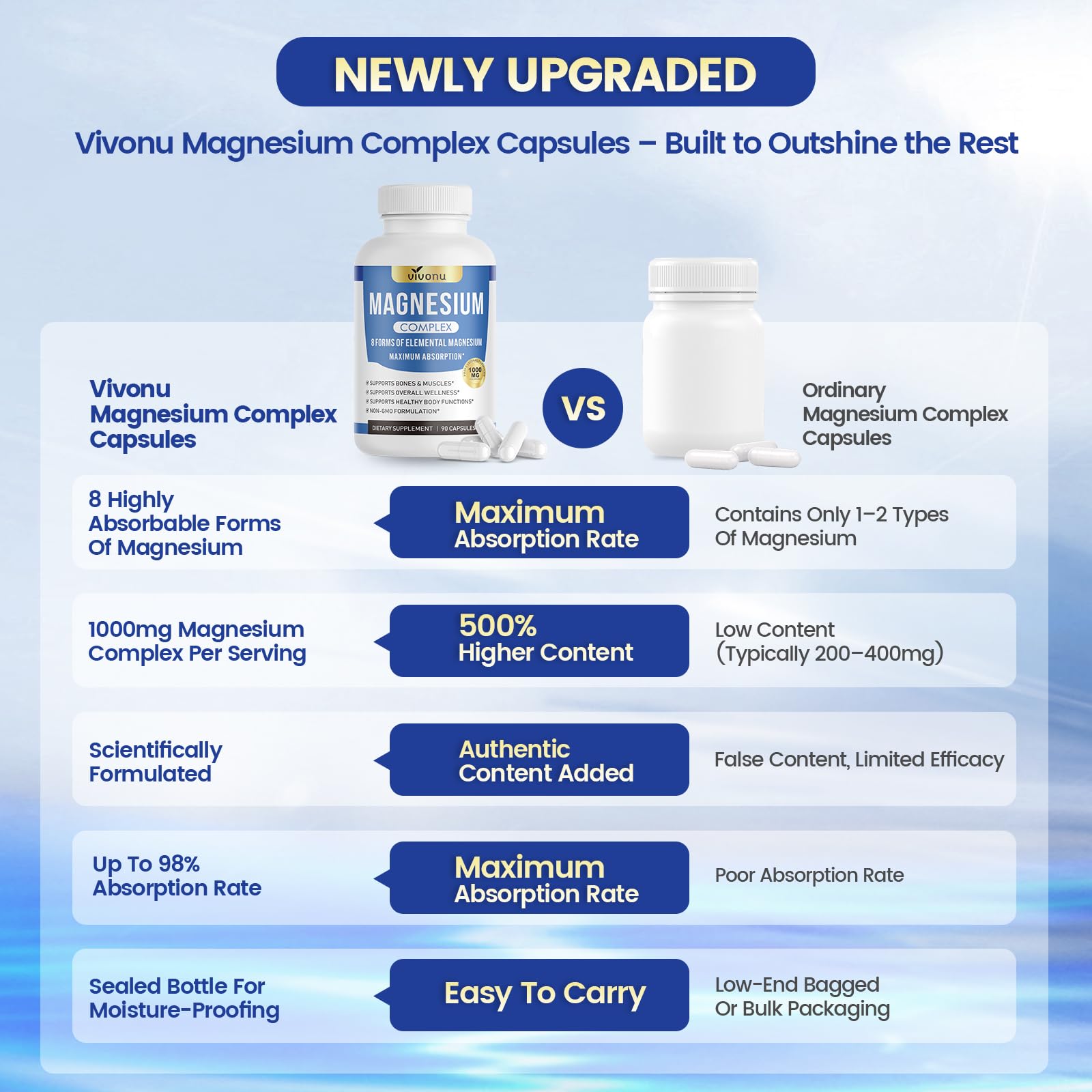 VivoNu Magnesium Supplement 1000mg capsule close-up