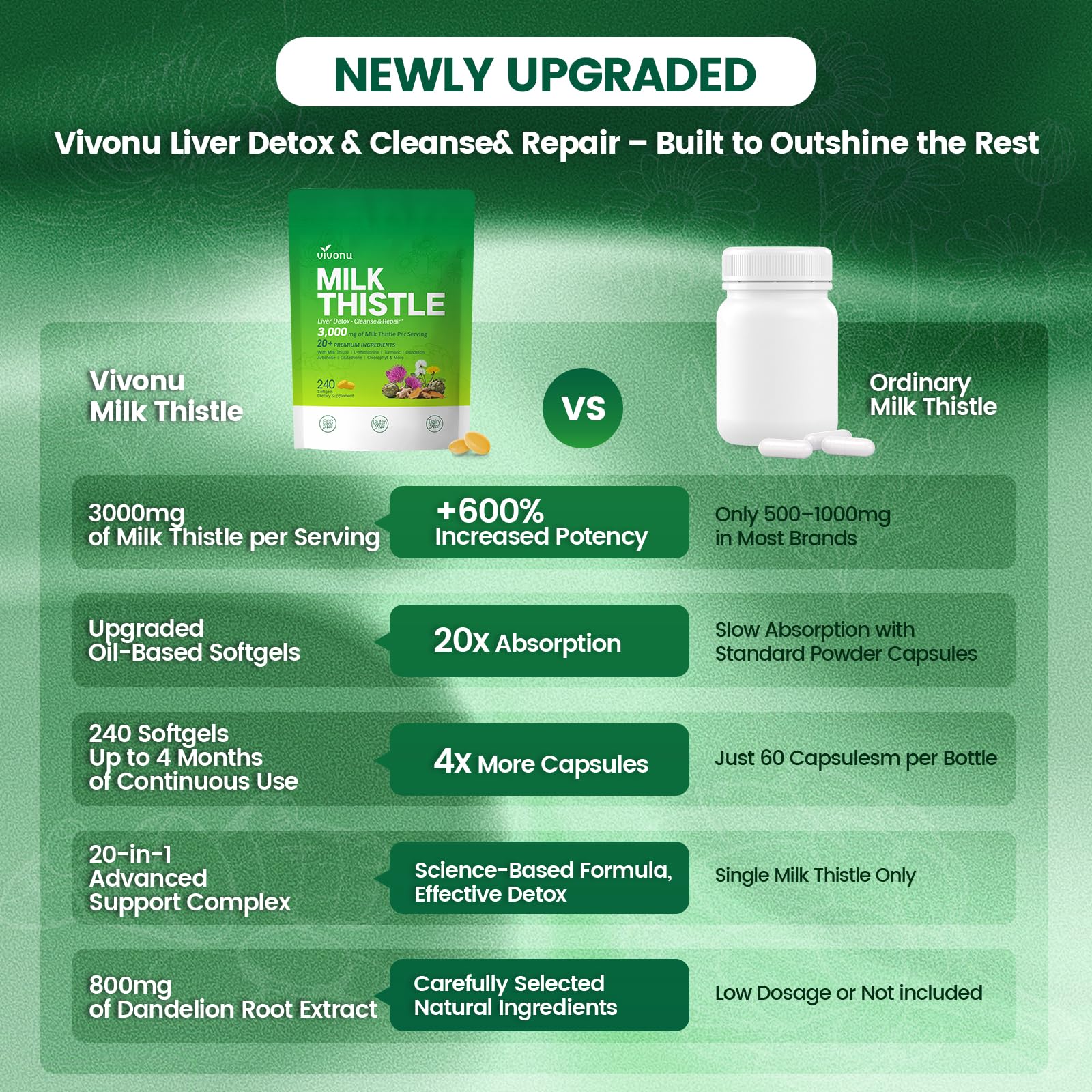 VivoNu Milk Thistle Supplement 3000mg softgels with a measuring spoon