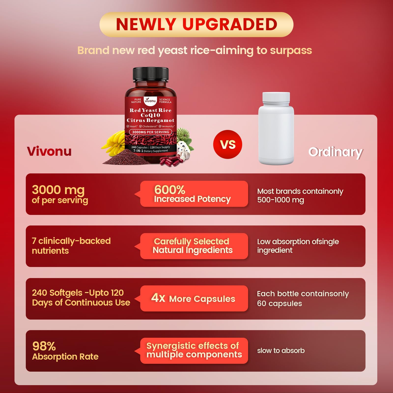 VivoNu Red Yeast Rice with CoQ10 bottle back view