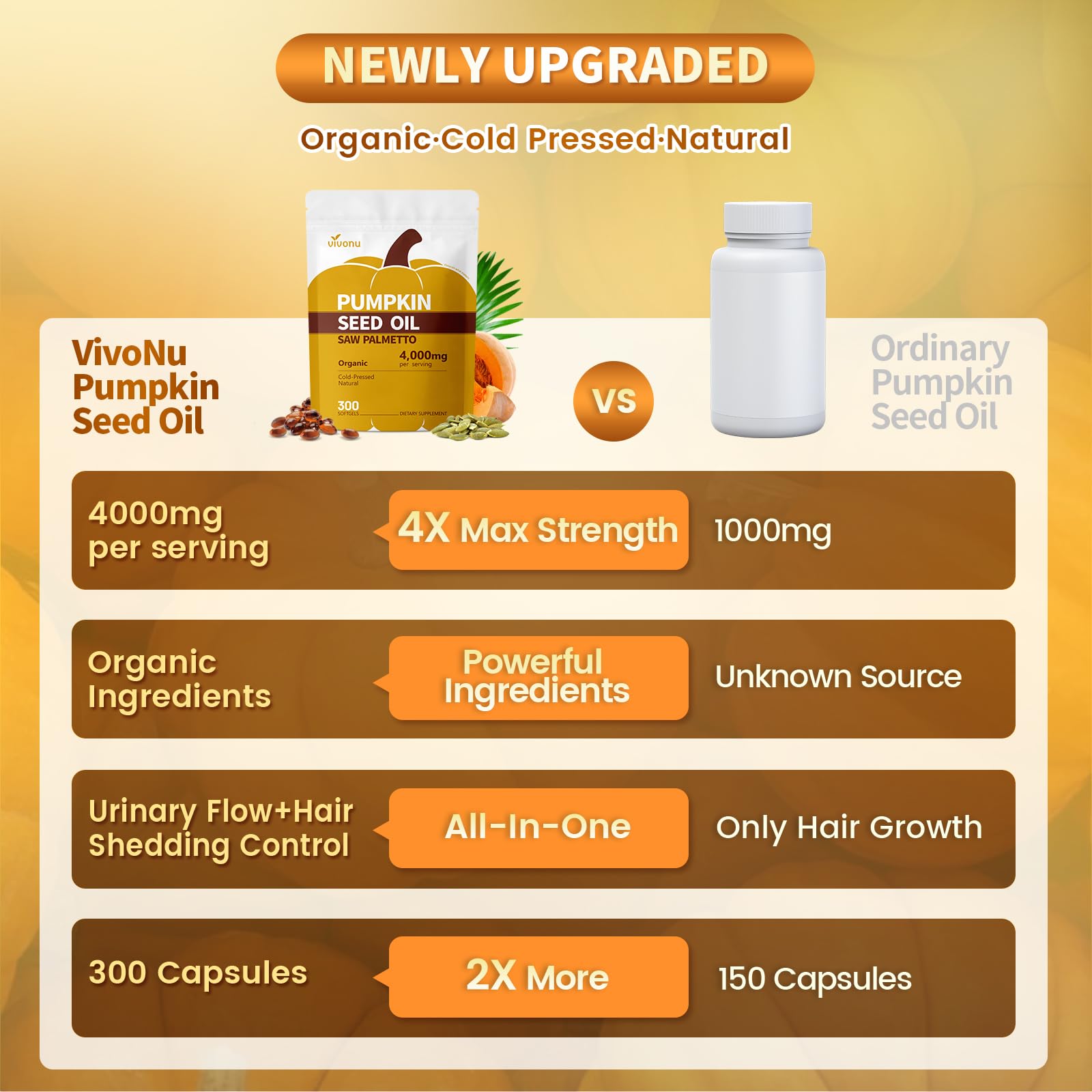 VivoNu Saw Palmetto Pumpkin Seed Oil Softgels with measuring spoon