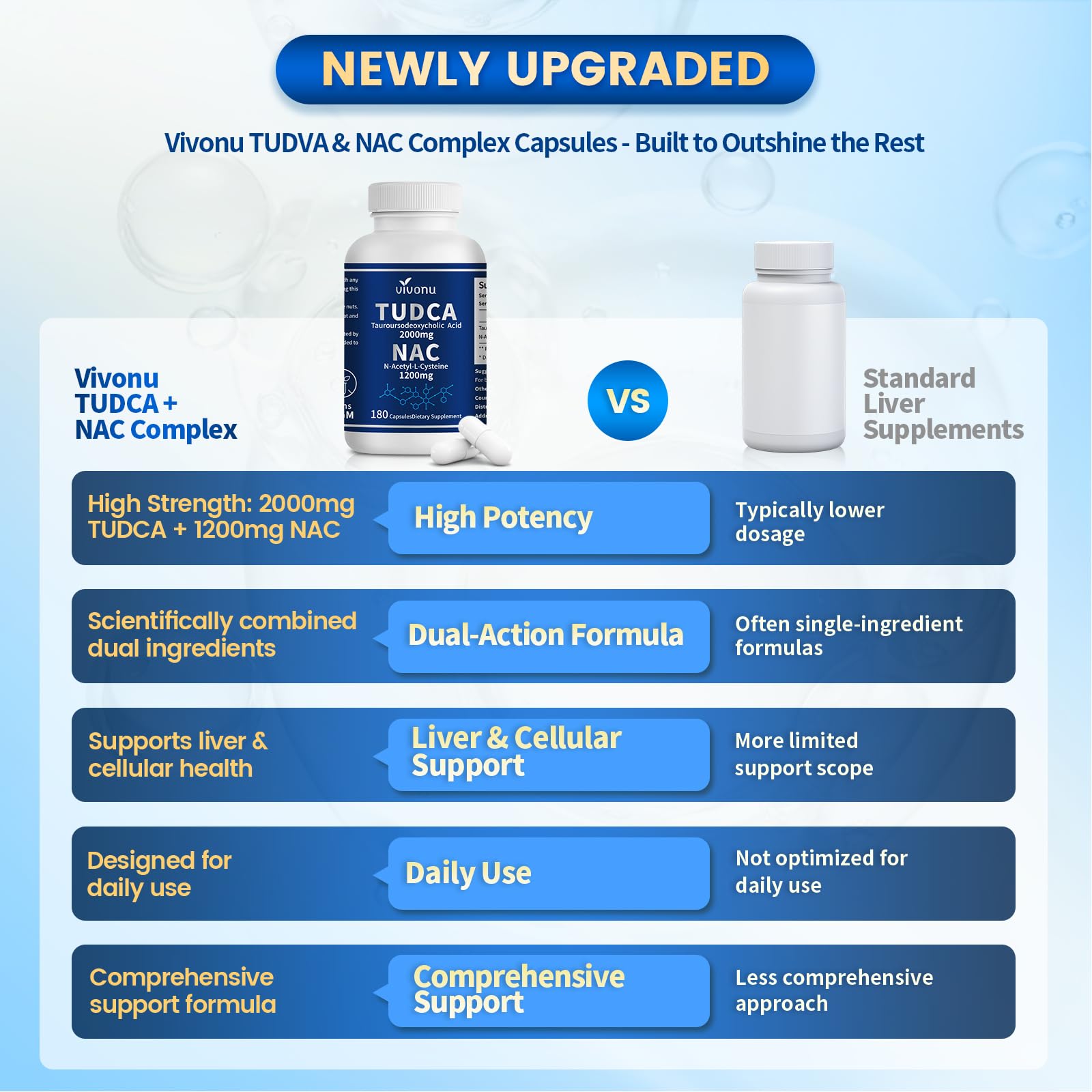 VivoNu TUDCA 2000mg + NAC 1200mg supplement bottle side view