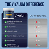 VIYALUM Magnesium Supplement 250mg packaging