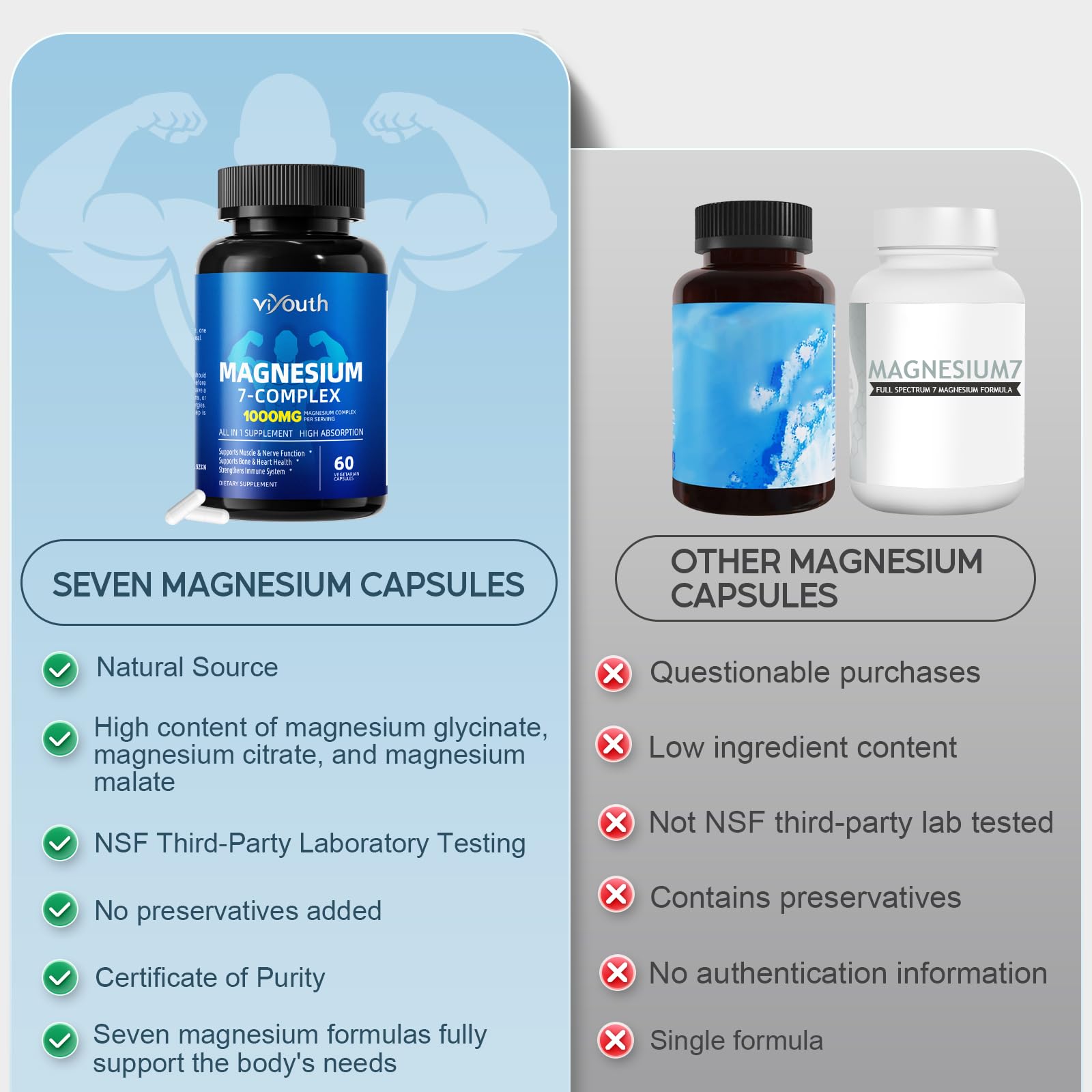 VIYOUTH 7-in-1 Magnesium Complex side view of bottle