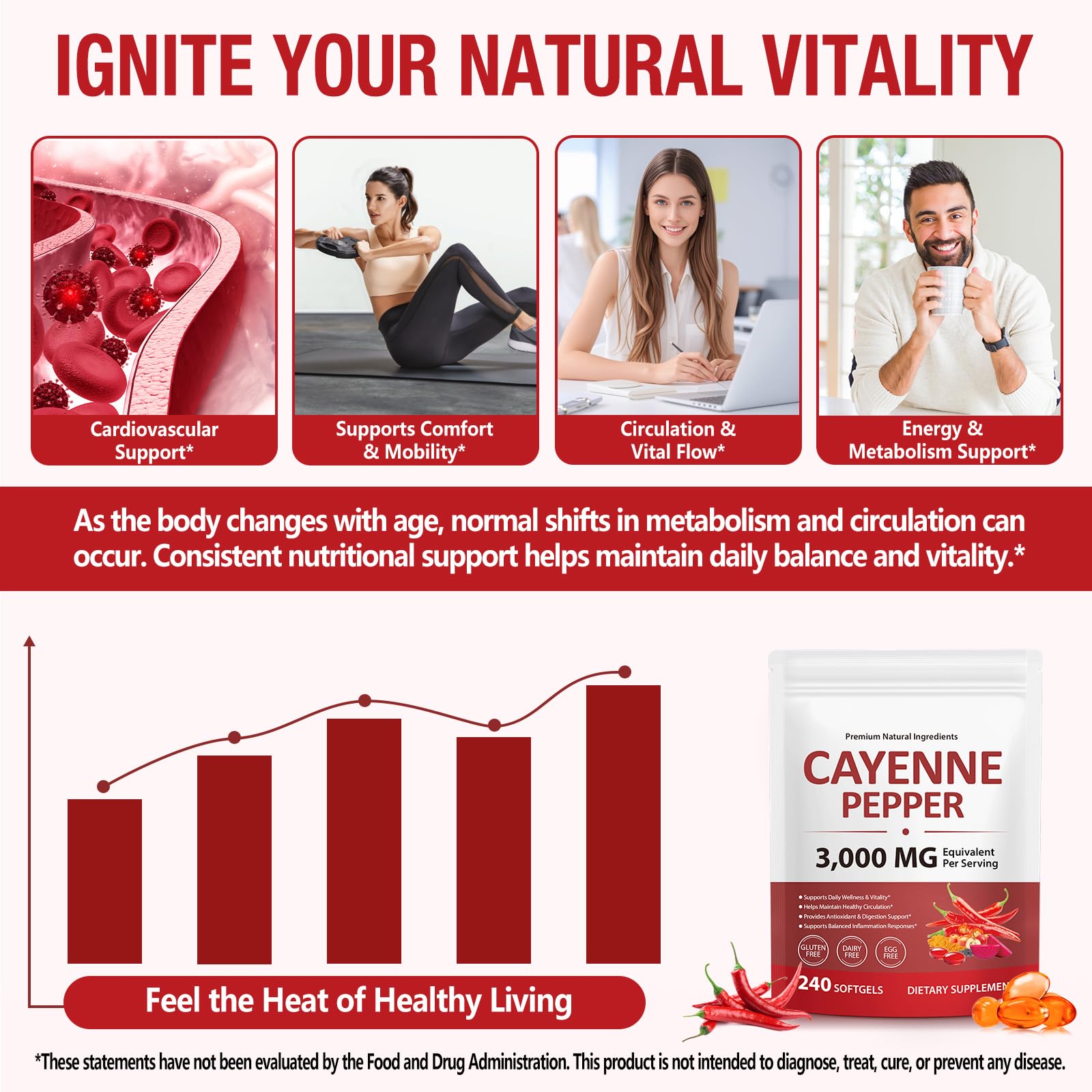 VOGSIG Cayenne Pepper Softgels back view of the bottle
