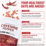 VOGSIG Cayenne Pepper Softgels in hand