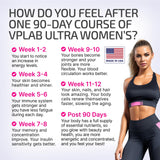 vplab nutrition Ultra Women's Multivitamin 90 Tablets side view