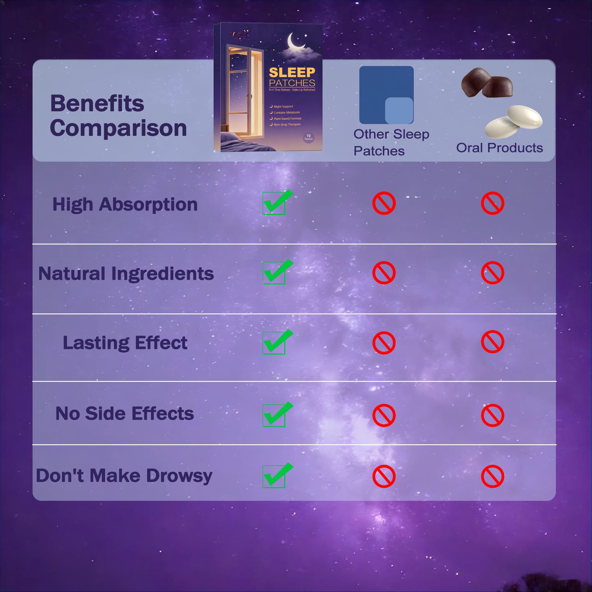 vyaji Sleep Patches showing usage instructions