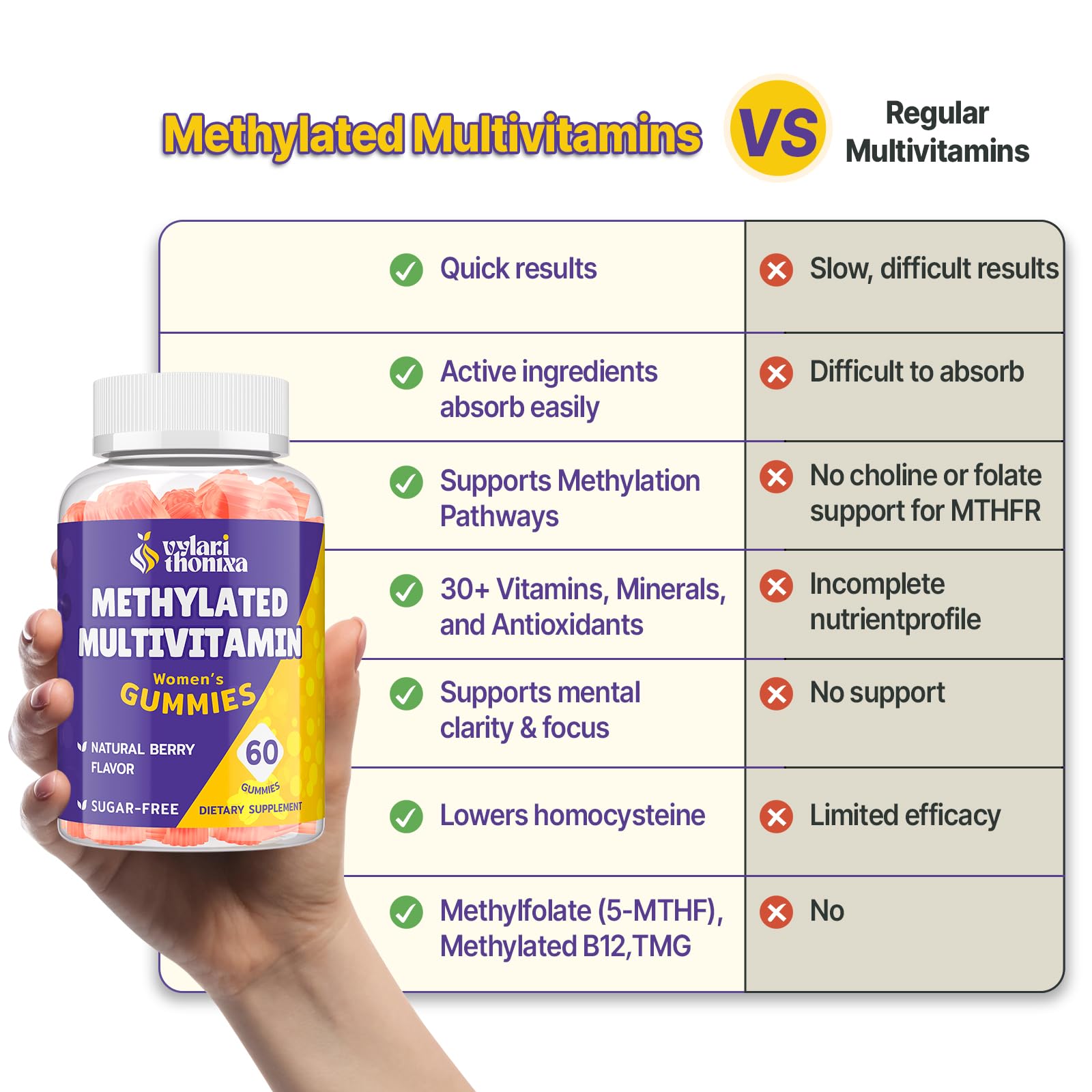 Vylarithonixa Methylated Multivitamin Gummies close-up of gummies