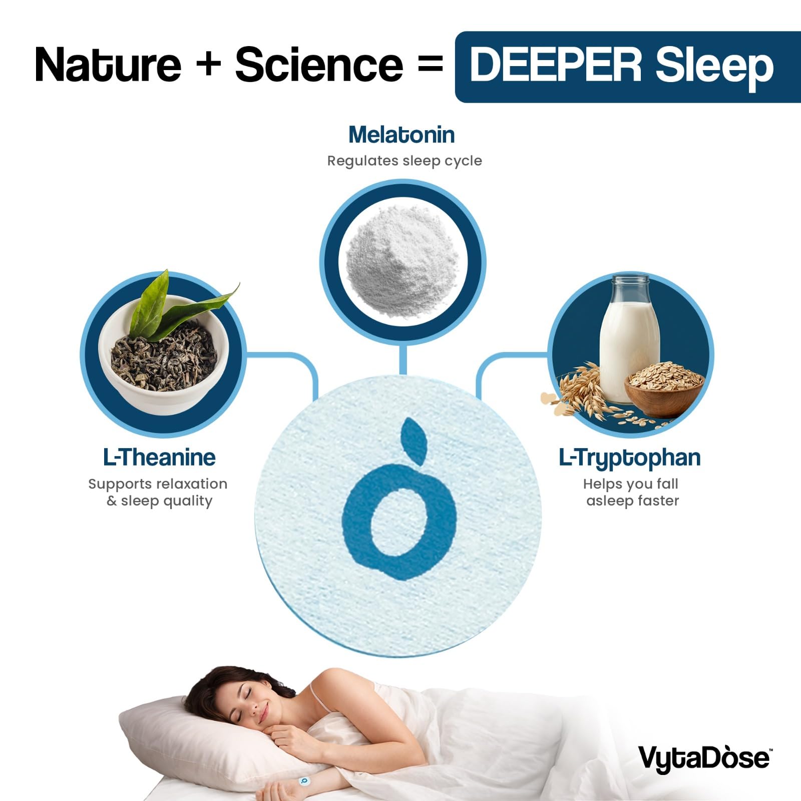 Vytadose Deeper Sleep Patches back view with ingredients
