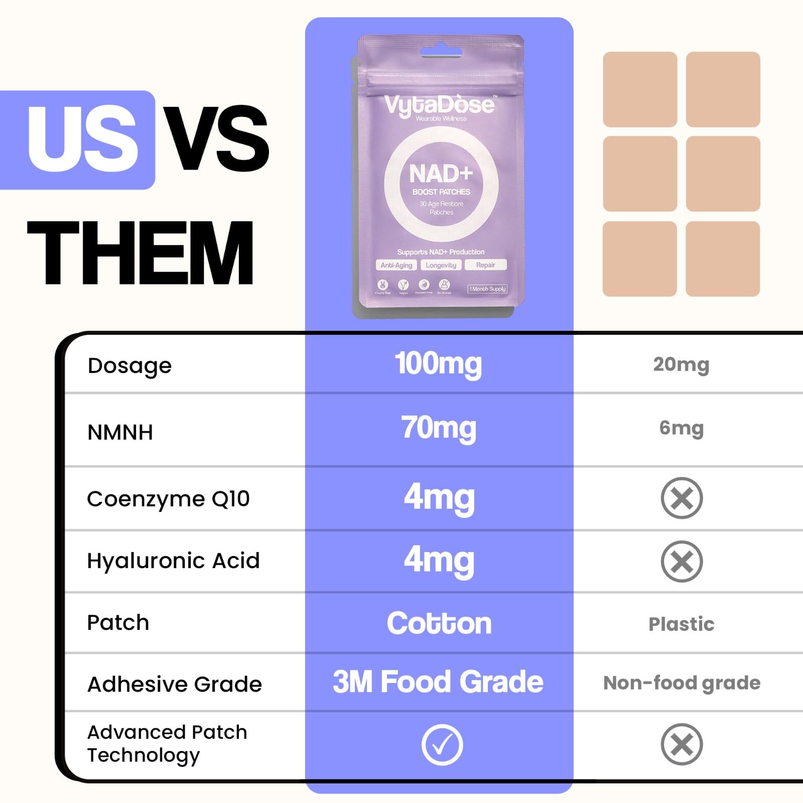 Vytadose NAD+ Wellness Patches packaging side view
