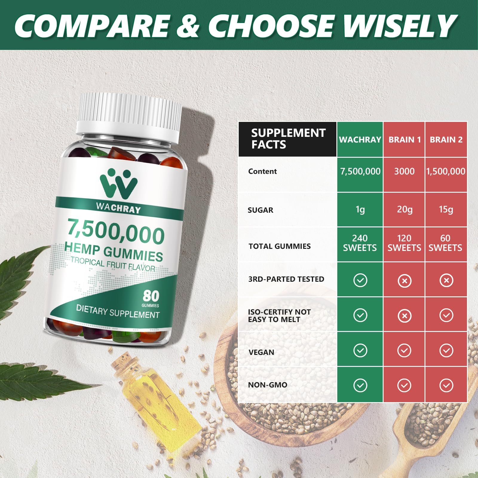 WACHRAY Hemp Gummies tropical fruit flavour gummies in a bowl