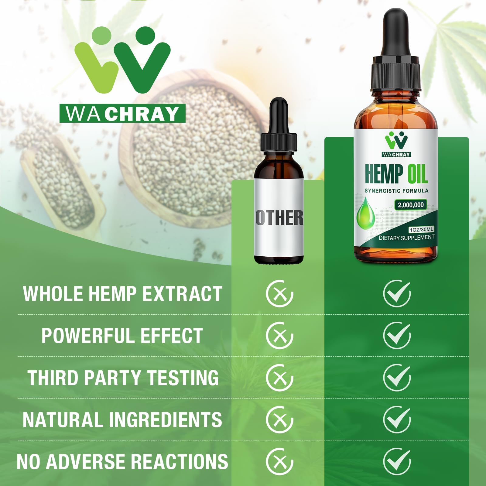 WACHRAY Hemp Oil displayed with other supplements
