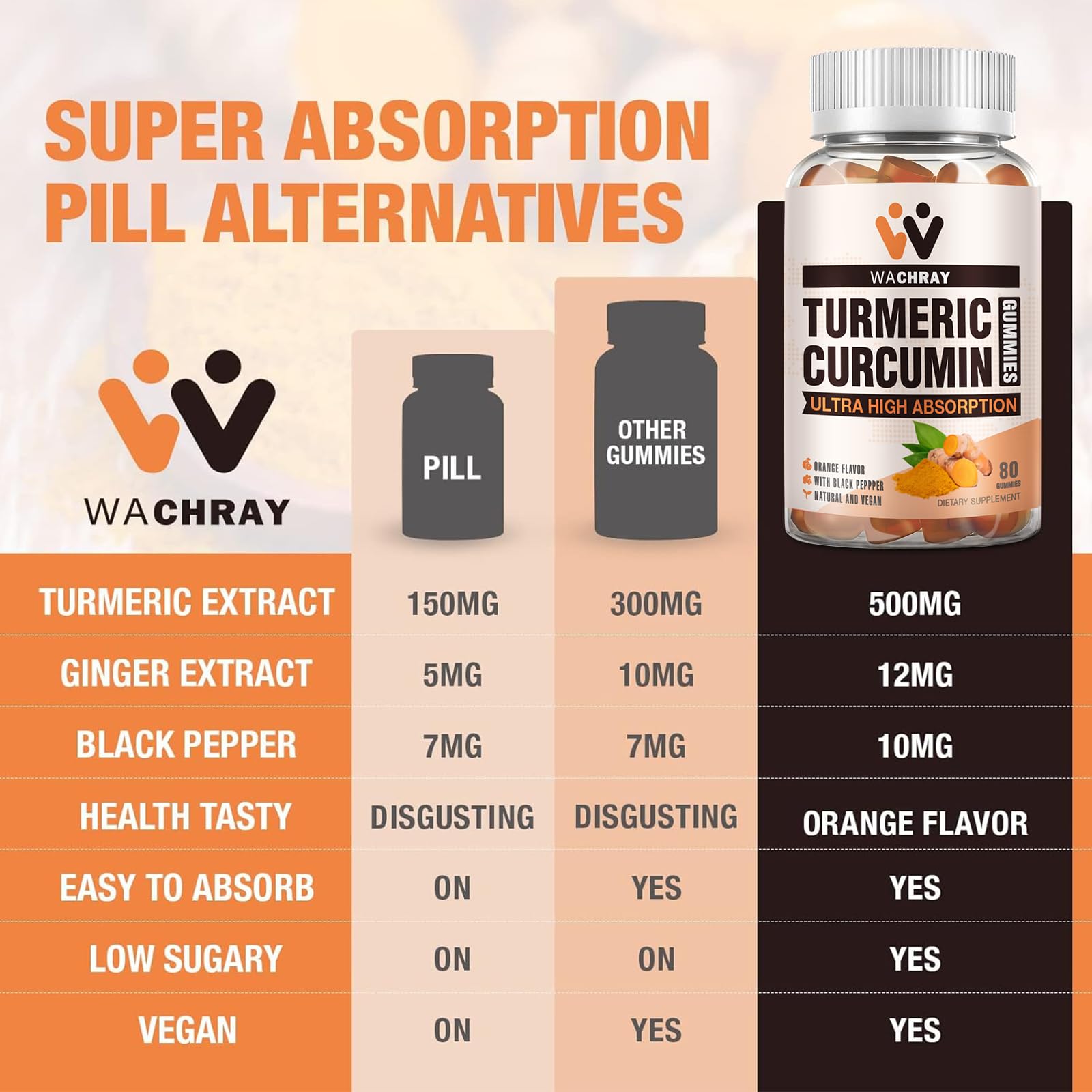 WACHRAY Turmeric Curcumin Gummies on a wooden table