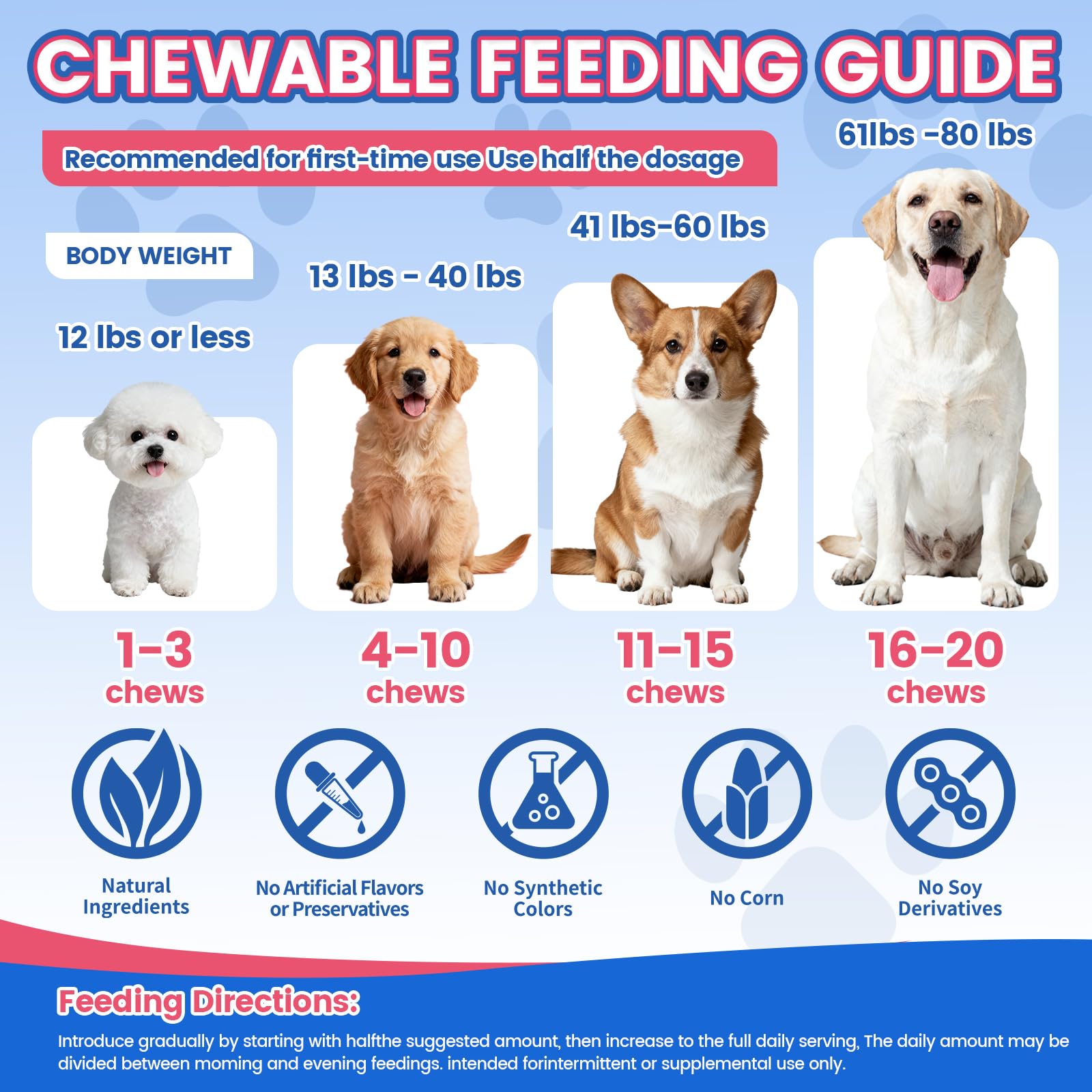 Wagmee Omega-3 Skin & Coat Supplement for Dogs with dog enjoying chews
