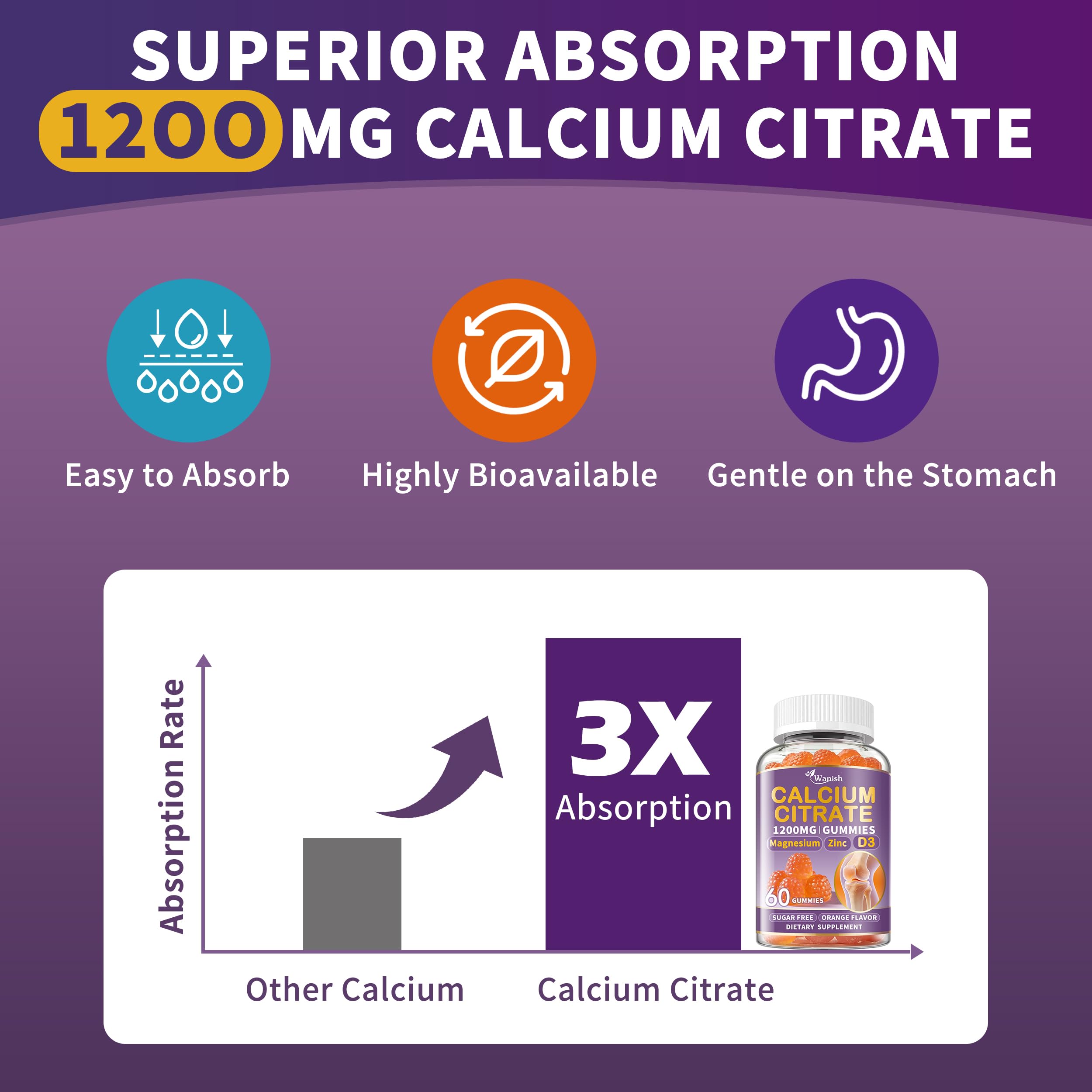Wanish Calcium Citrate Gummies showing serving size