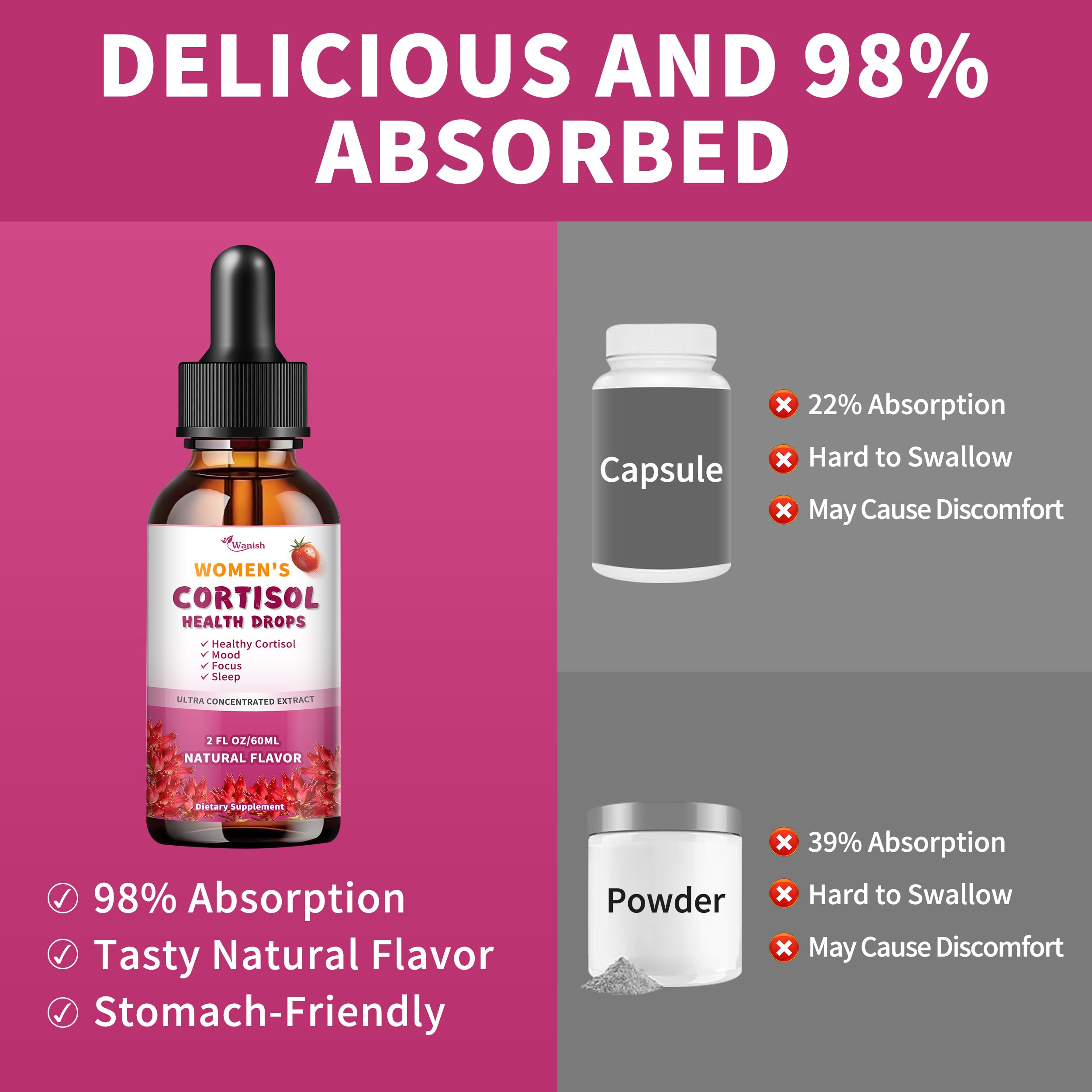 Wanish Cortisol Supplement Drops 30ml with dropper