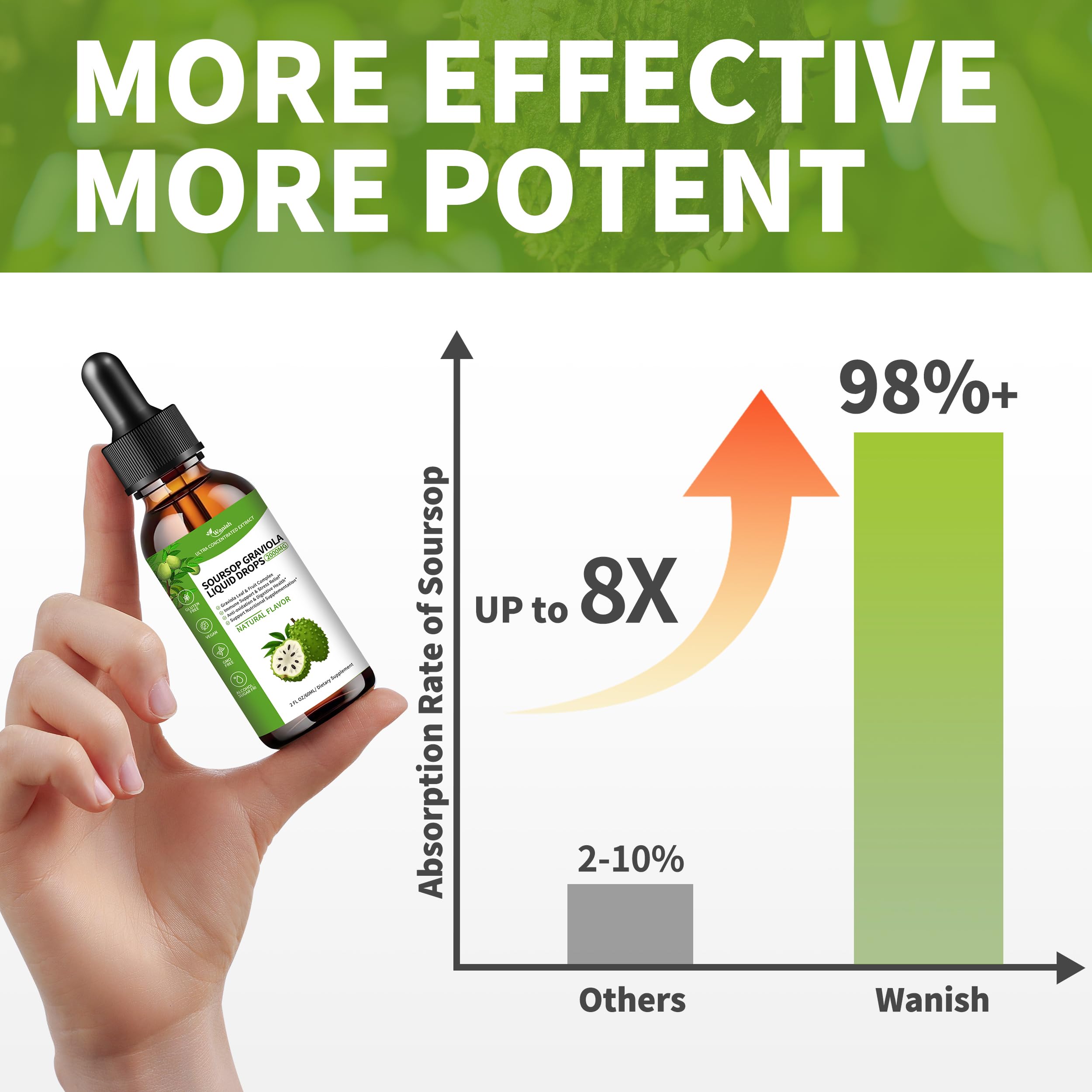 Wanish Soursop Liquid Drops 30ml product details