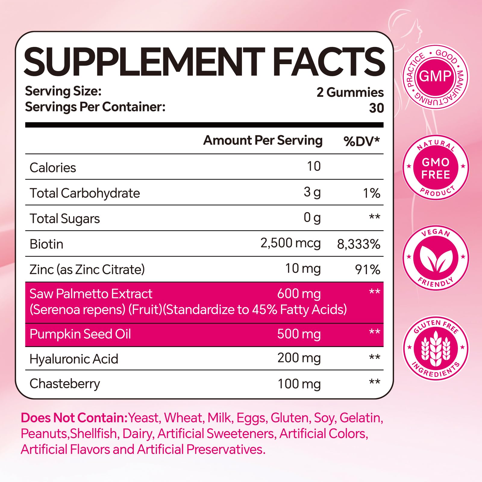 Warmbioder Saw Palmetto Gummies packaging with nutritional information