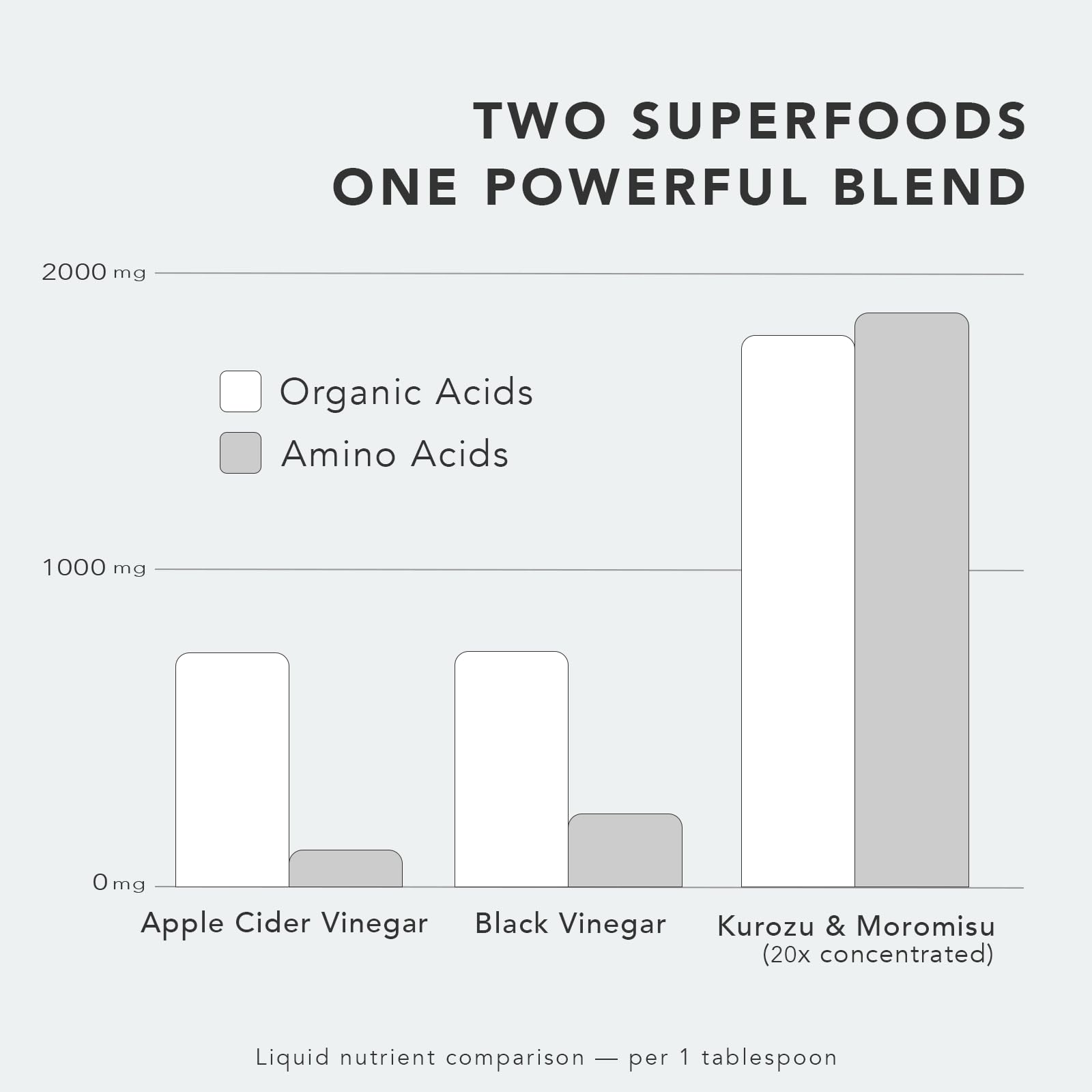 WASHOKU FOOD SUPPLEMENT Liquid Softgels in a hand