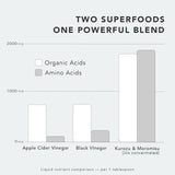 WASHOKU FOOD SUPPLEMENT Liquid Softgels in a hand