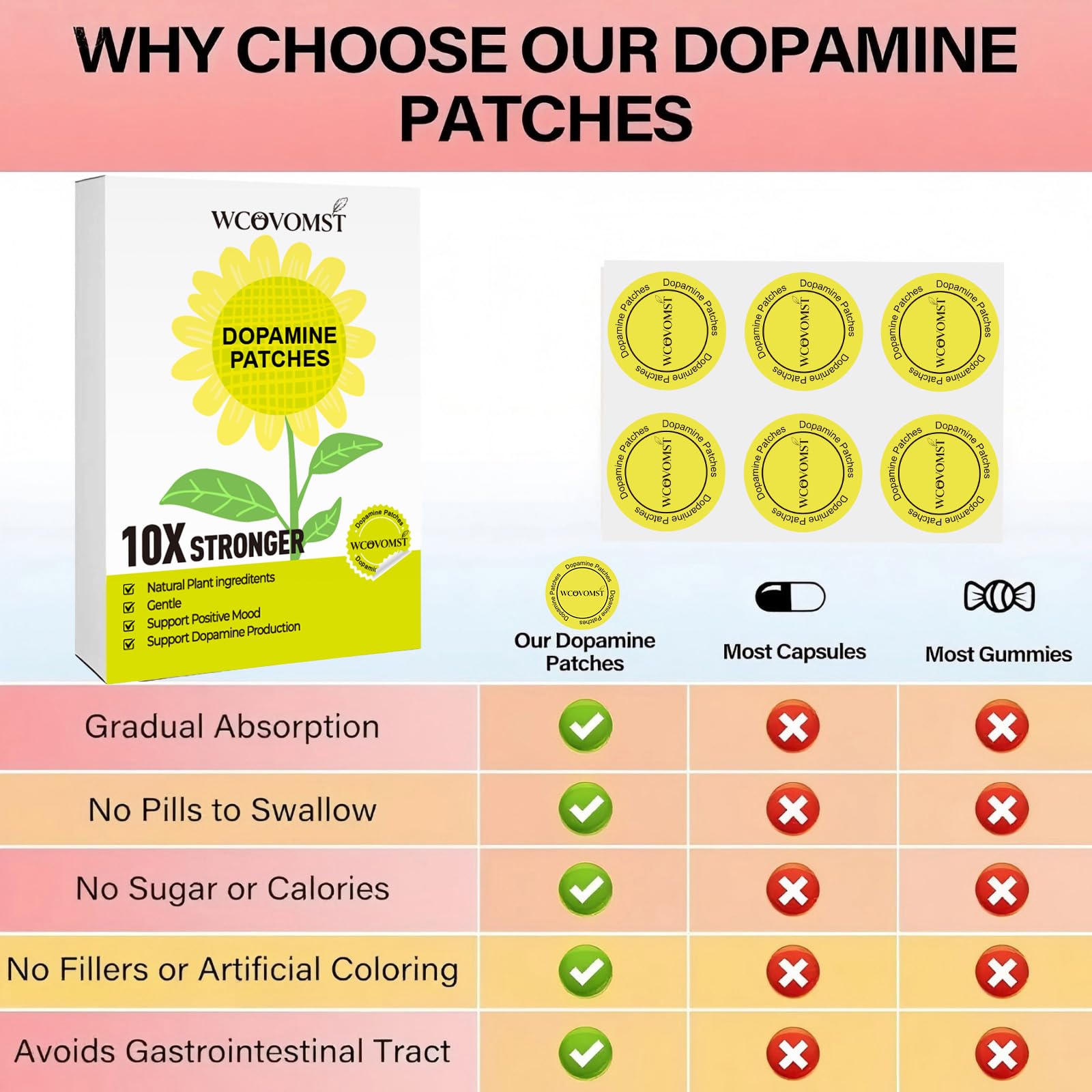 WCOVOMST Dopamine Patches side view of packaging