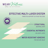 Wear Wellness Clarity Film Patches back view with ingredients