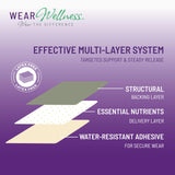 Wear Wellness Drift Film Patches back view packaging