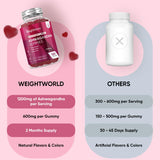 WeightWorld Ashwagandha Gummies bottle side view